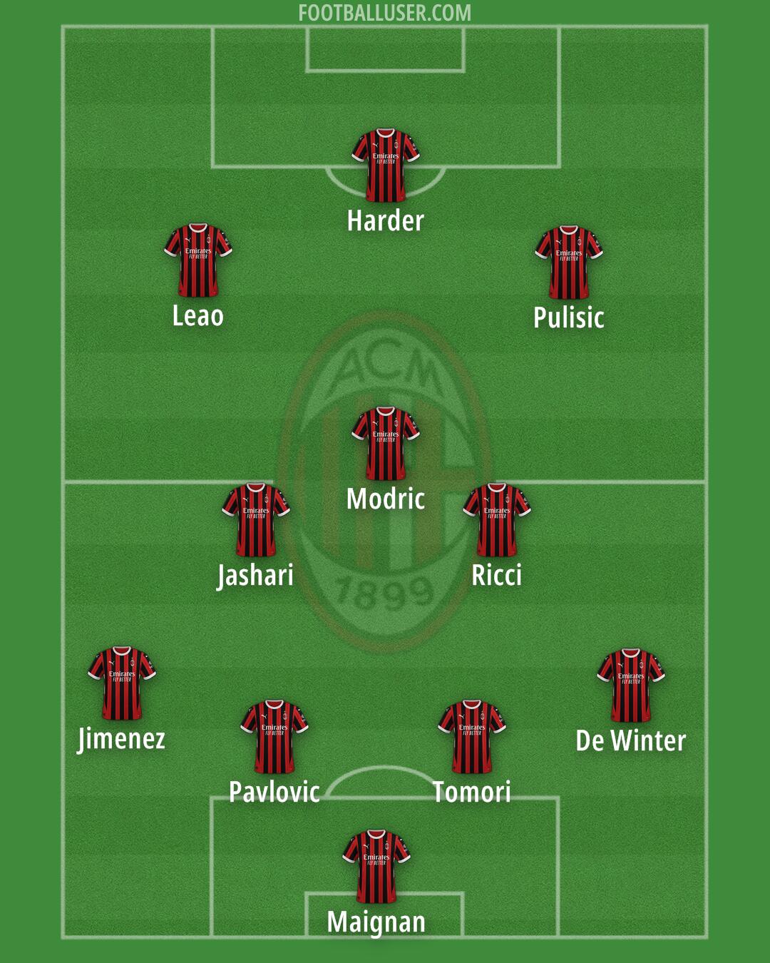 Milan Formation 2025