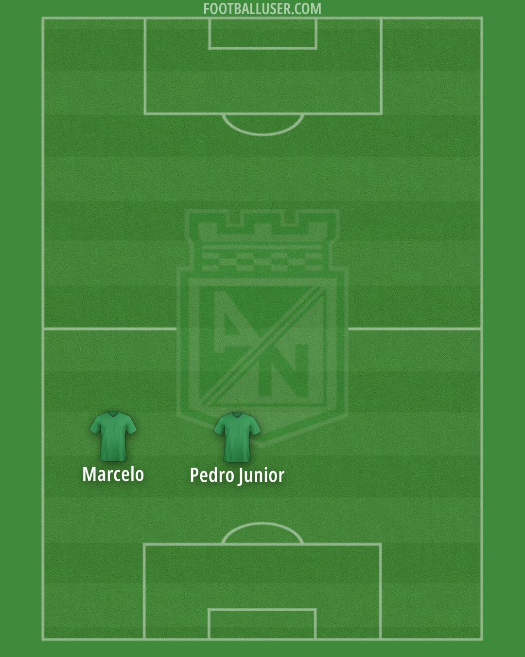 Atlético Nacional Formation 2025