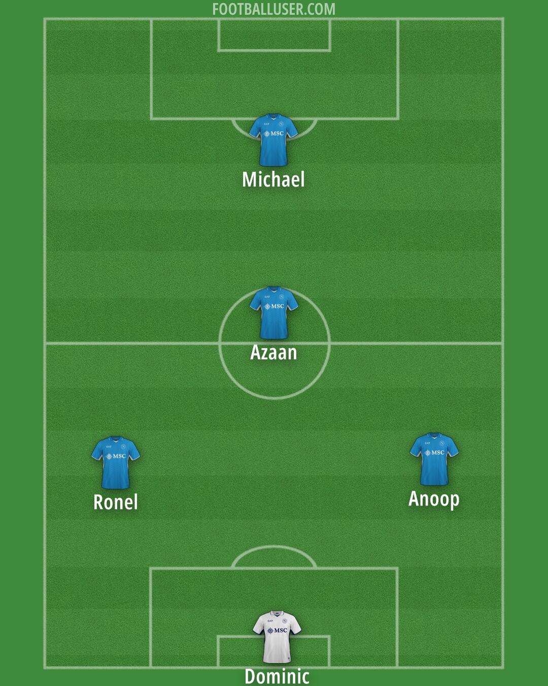 Napoli Formation 2025