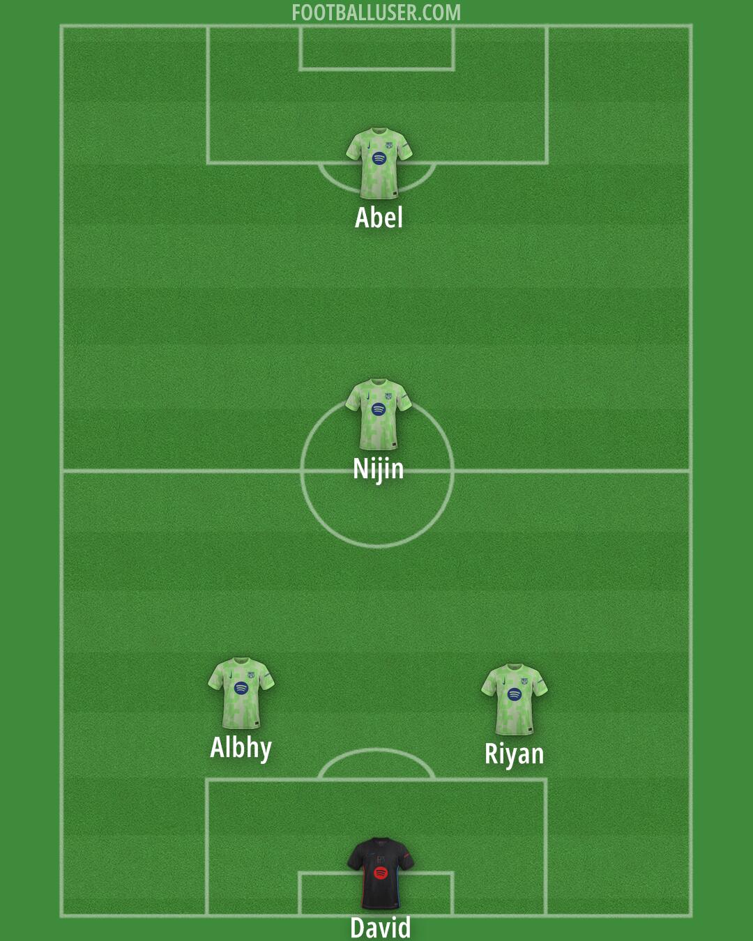 Barcelona Formation 2025