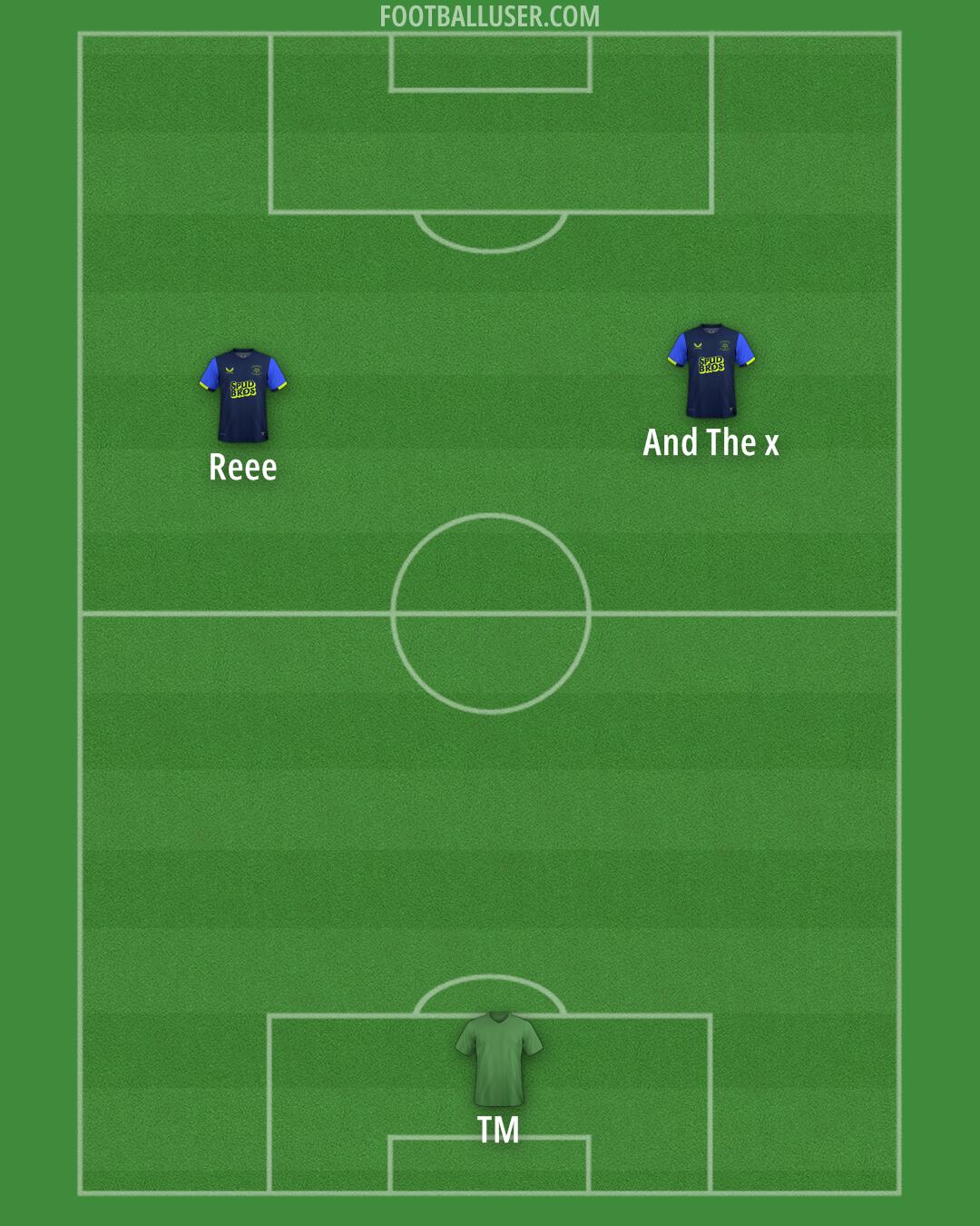 Preston Formation 2025