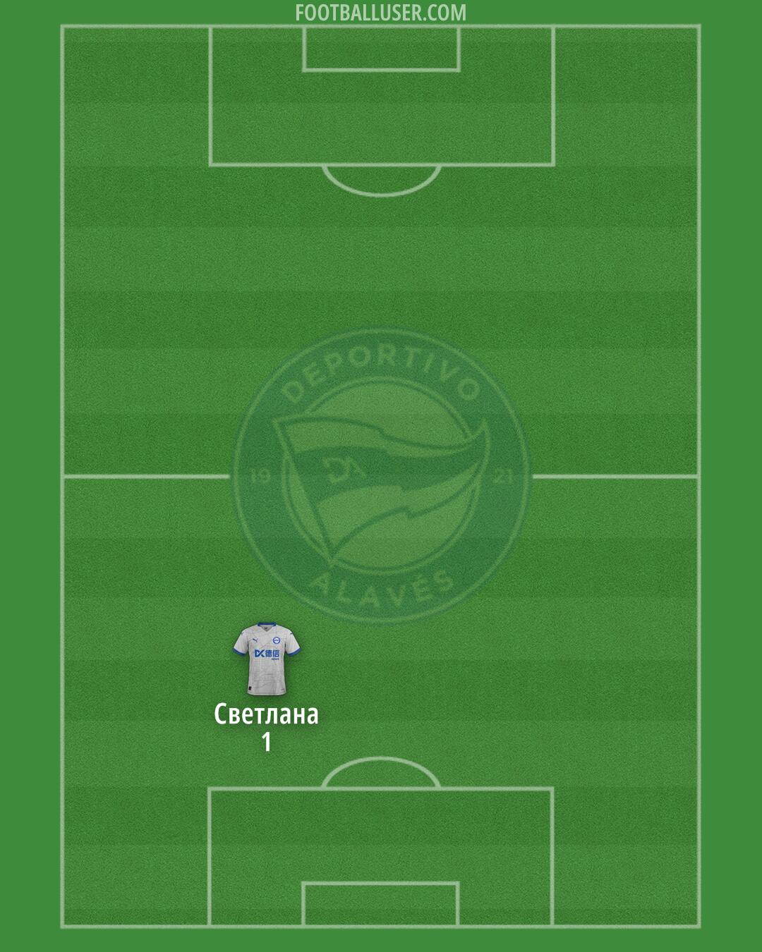 Alavés Formation 2025