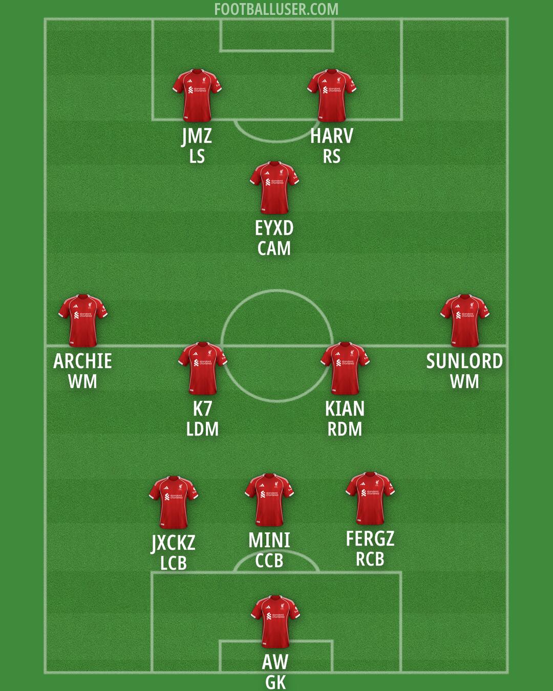 Liverpool Formation 2025