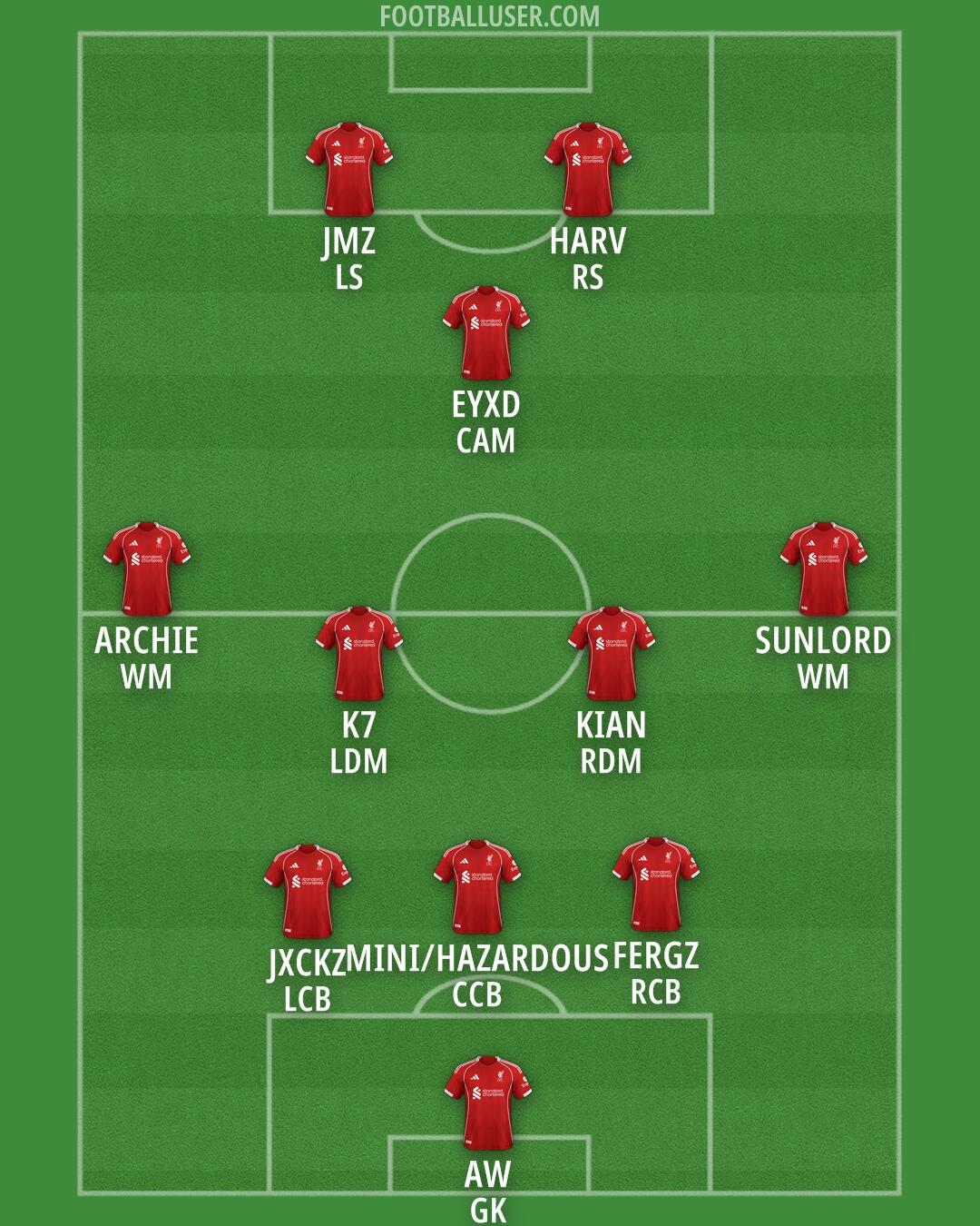 Liverpool Formation 2025