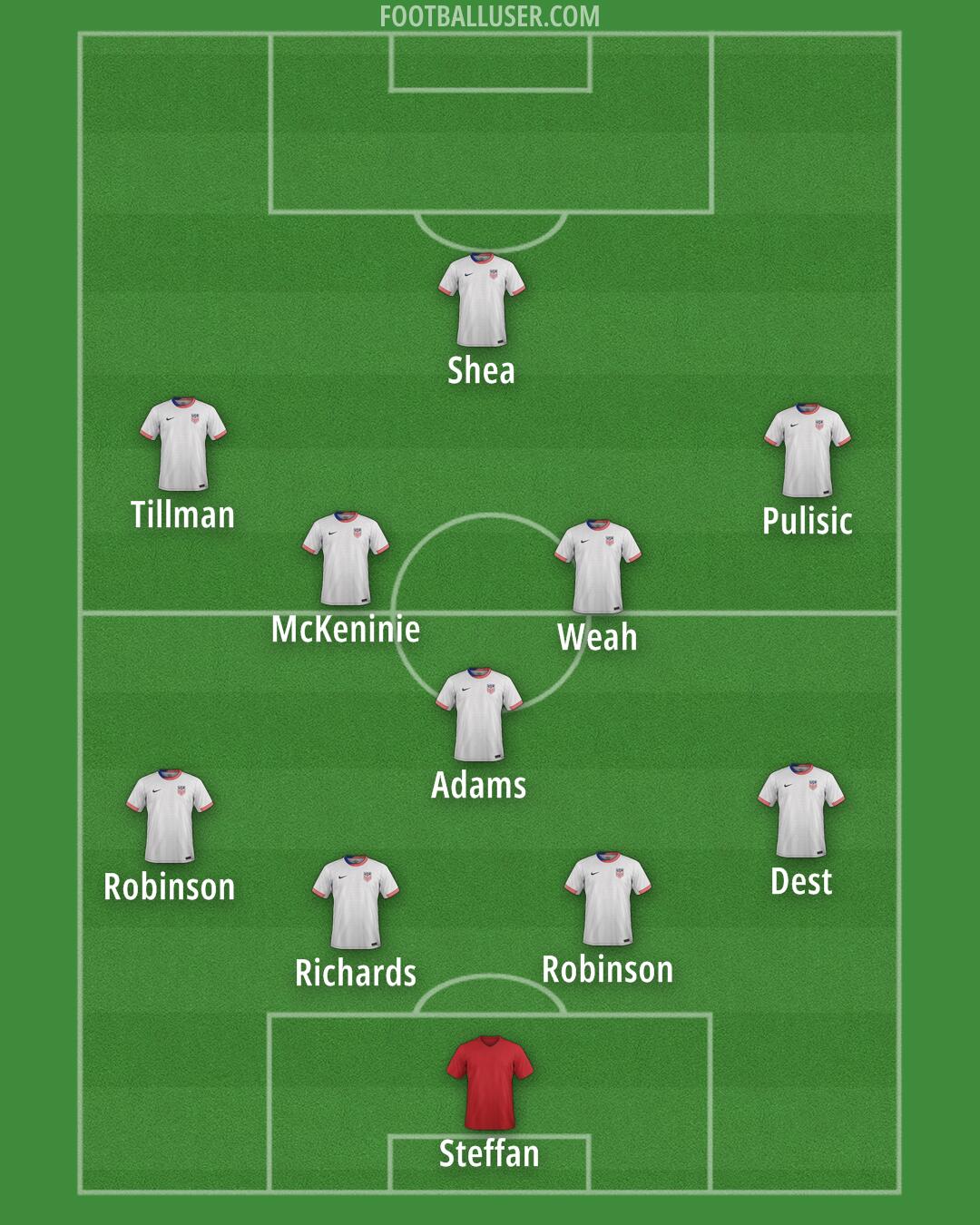 United States Formation 2025