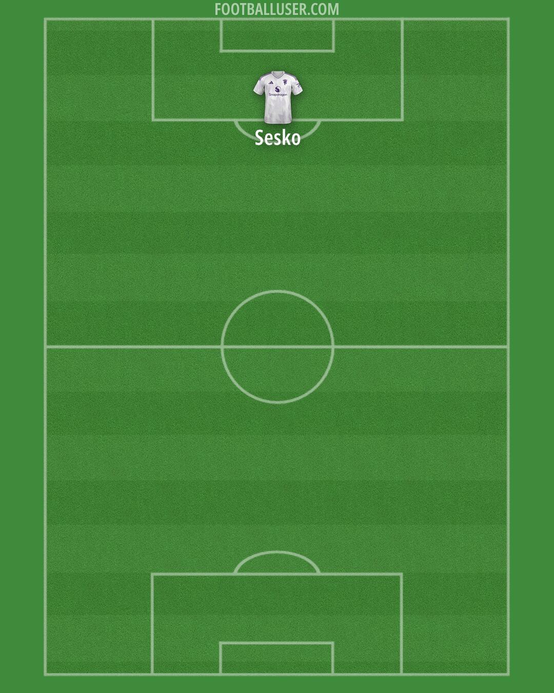 Man Utd Formation 2025