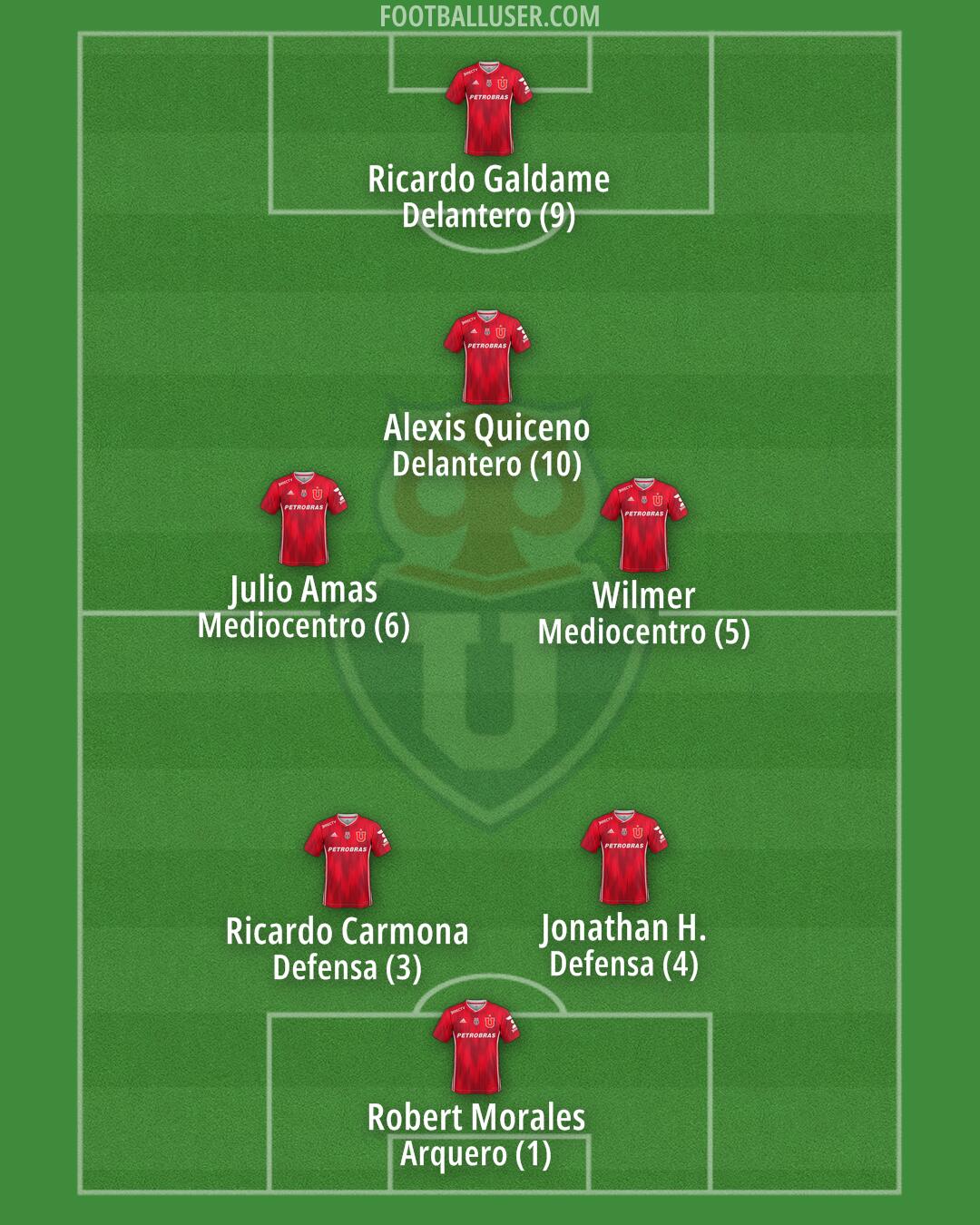 Univ. de Chile Formation 2025