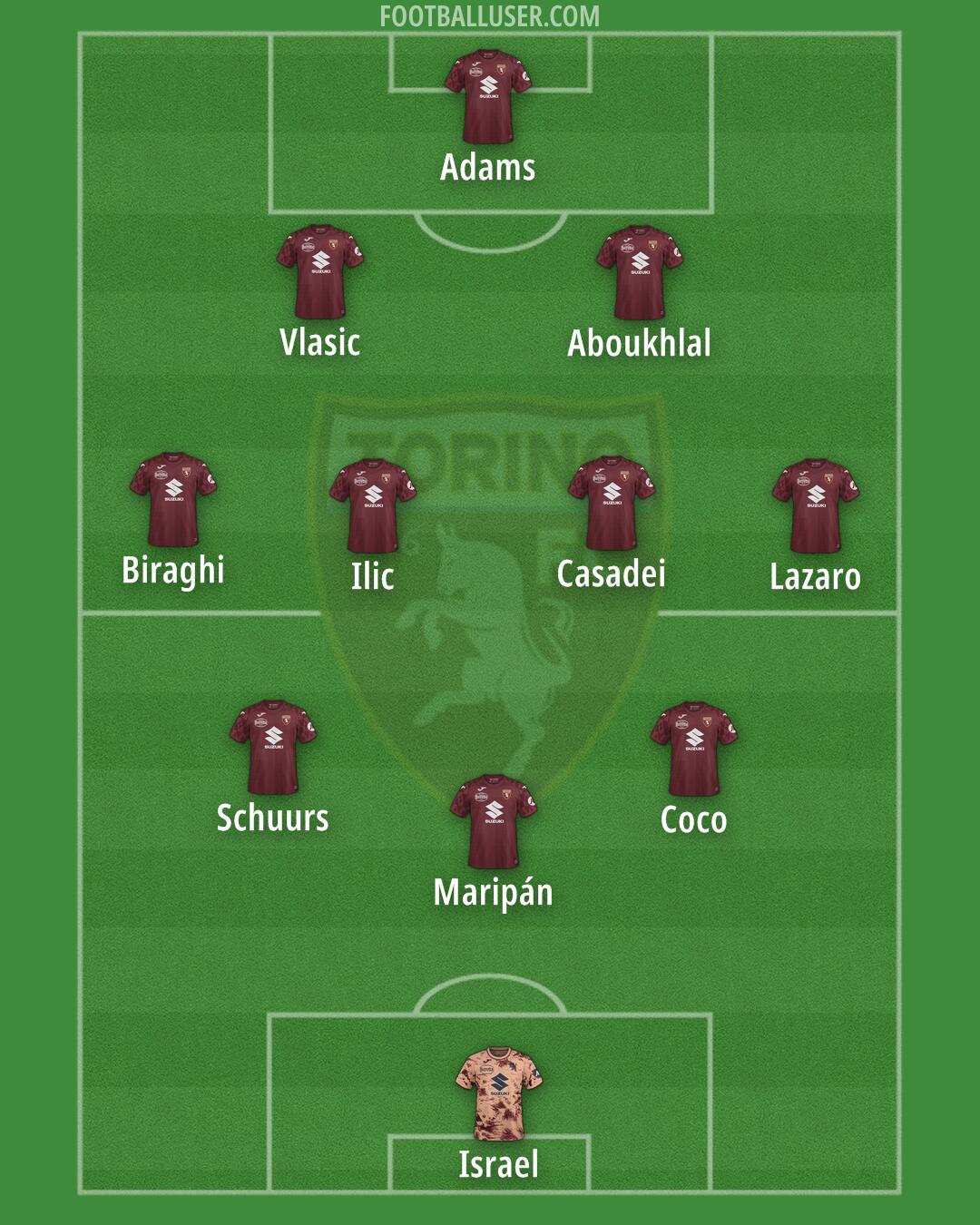 Torino Formation 2025