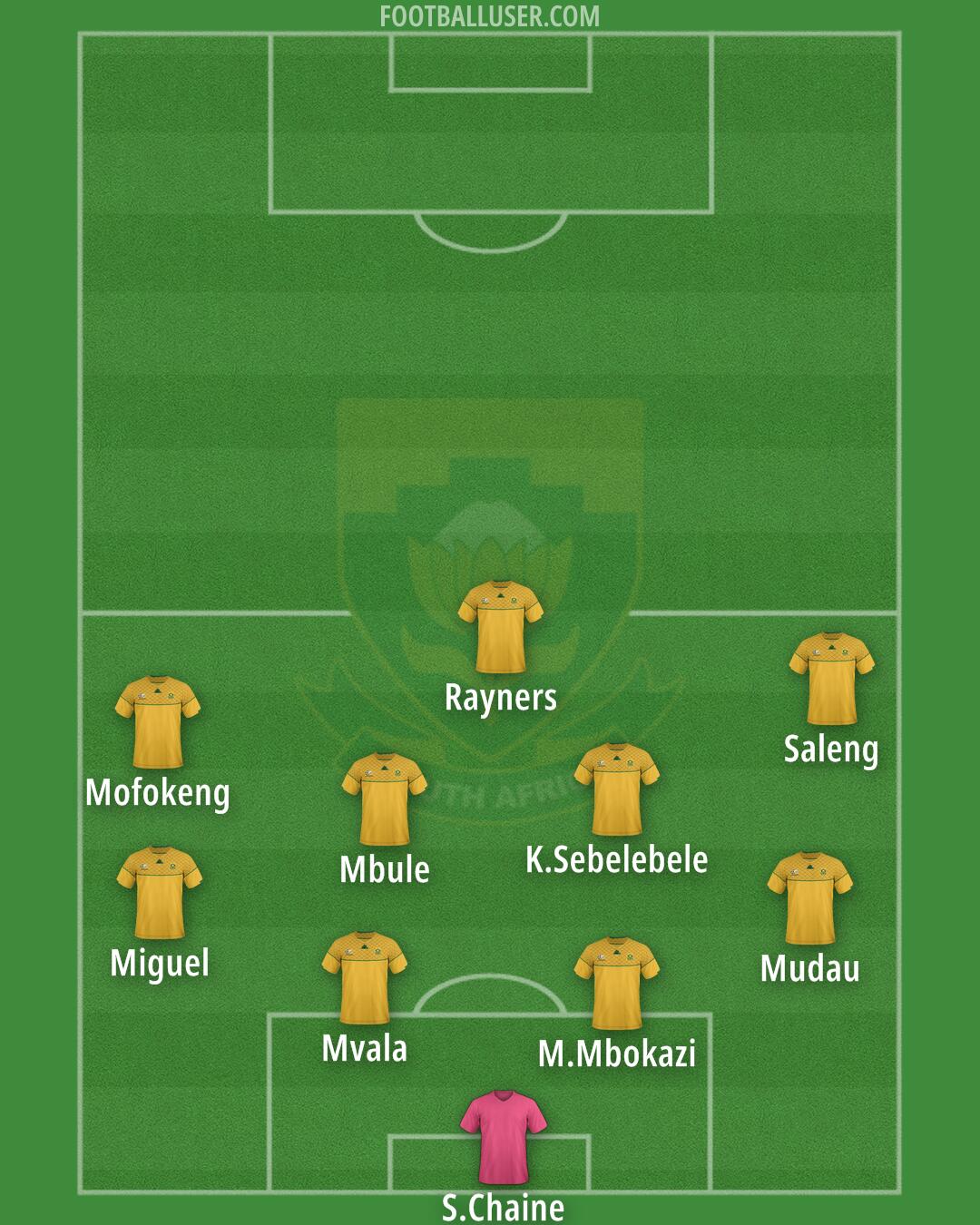 South Africa Formation 2025