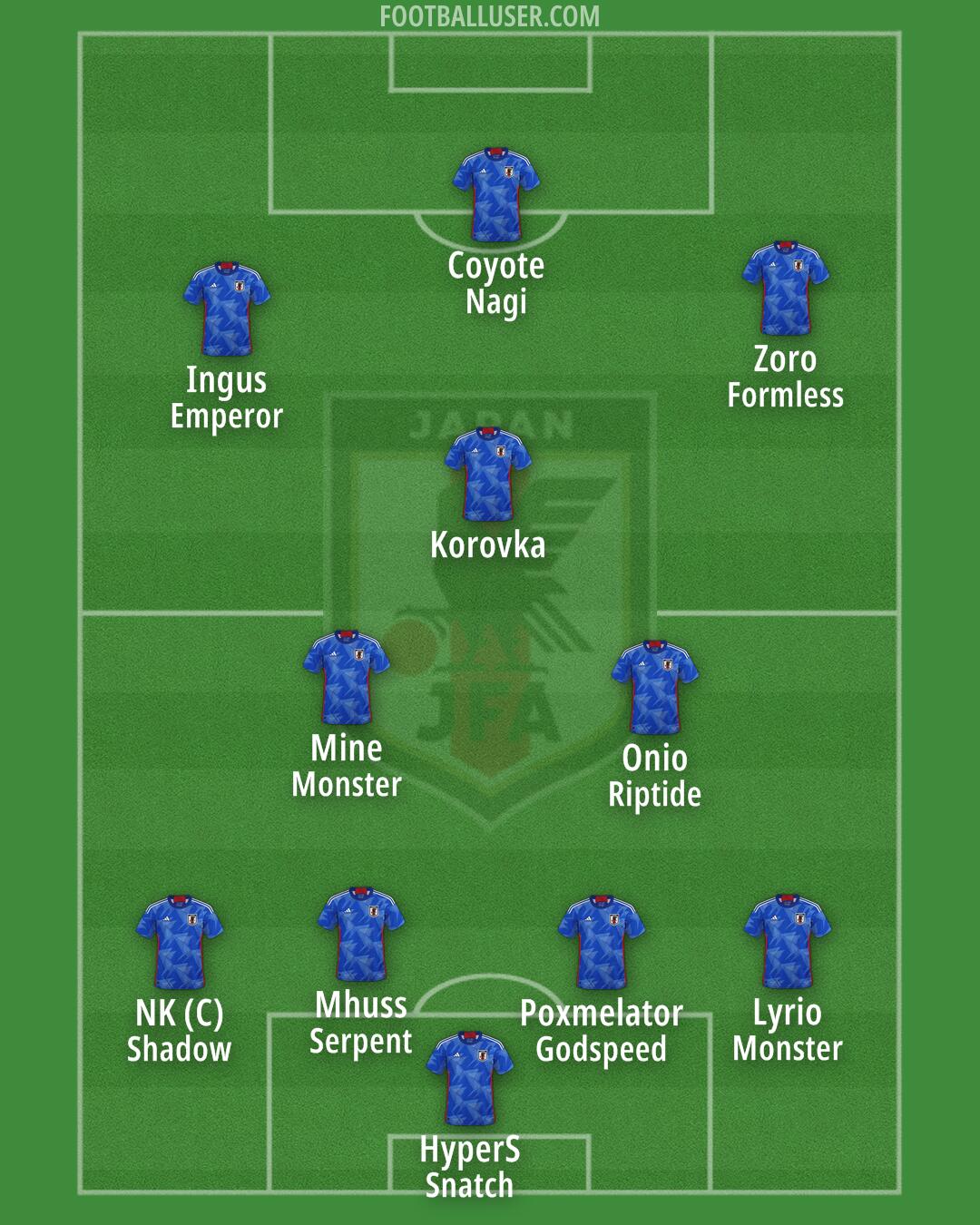 Japan Formation 2025