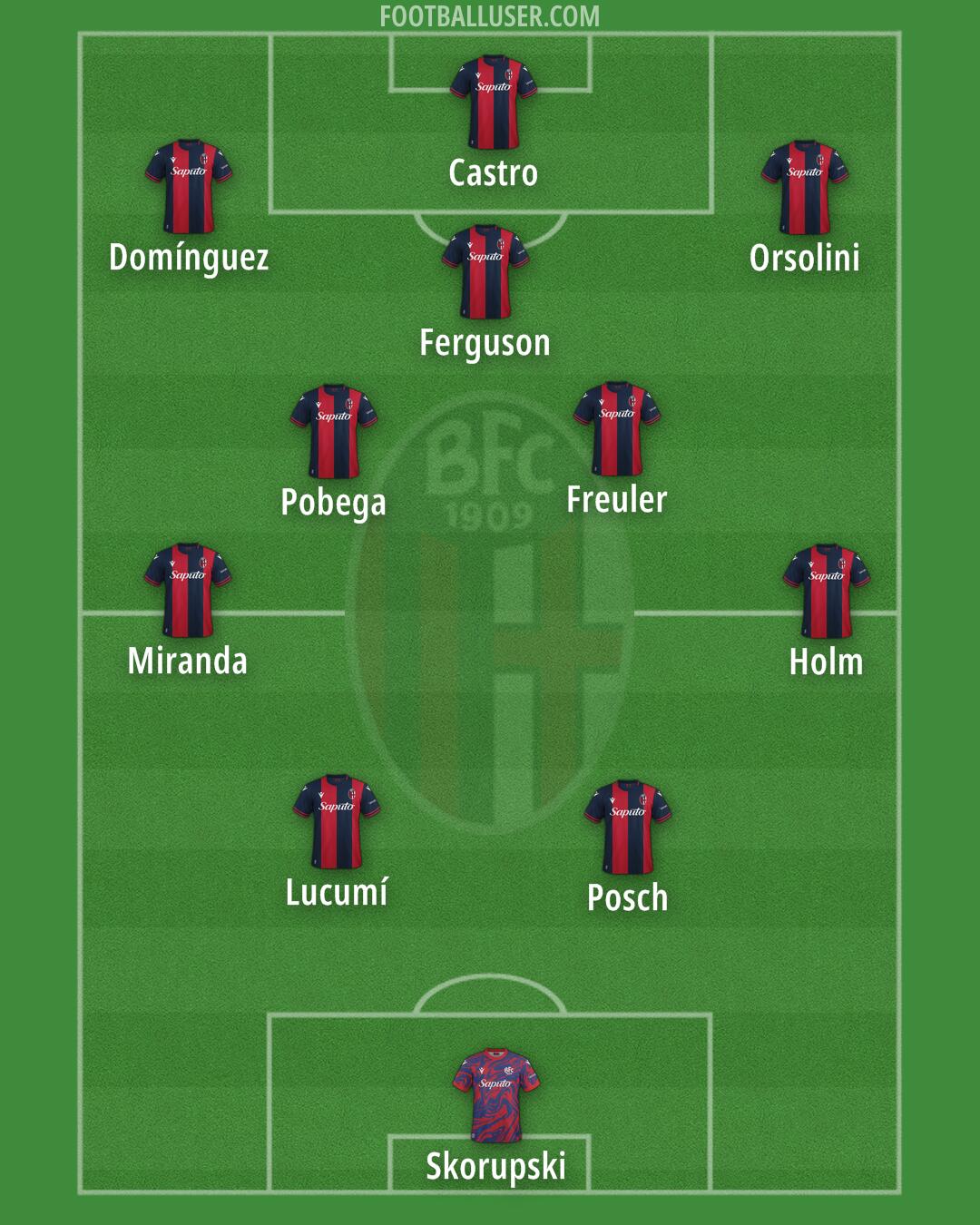 Bologna Formation 2025