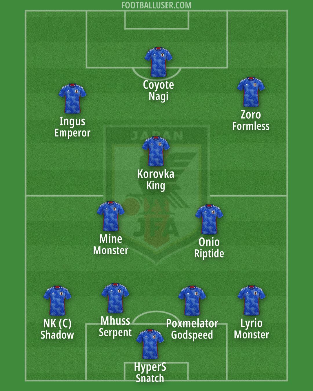 Japan Formation 2025