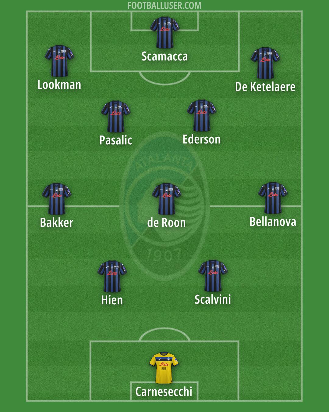 Atalanta Formation 2025
