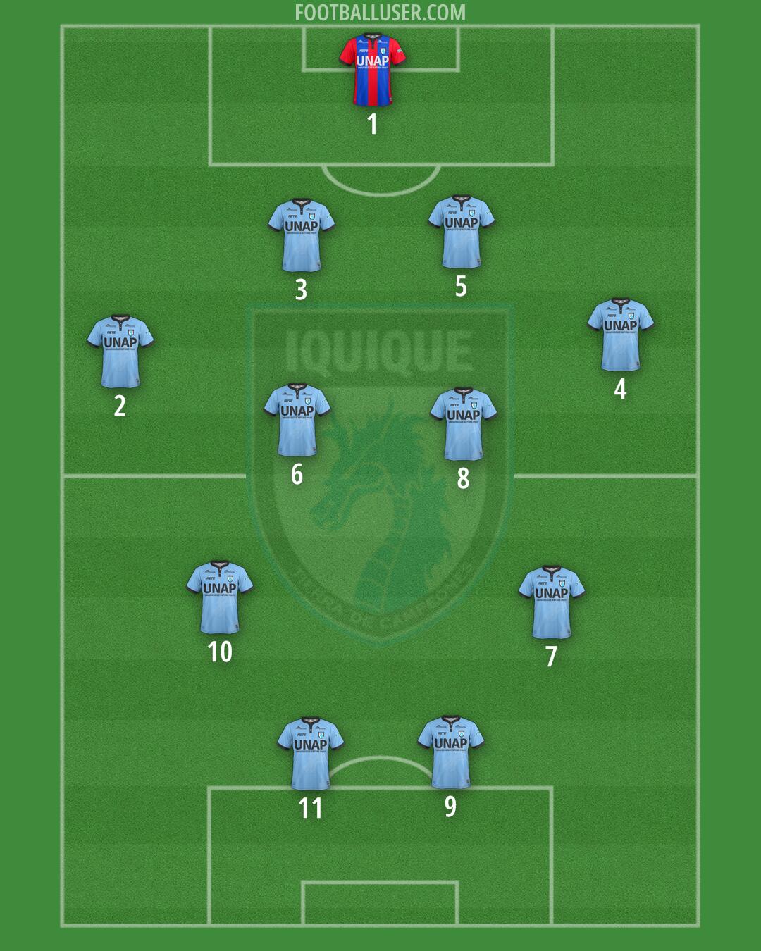 Dep. Iquique Formation 2025