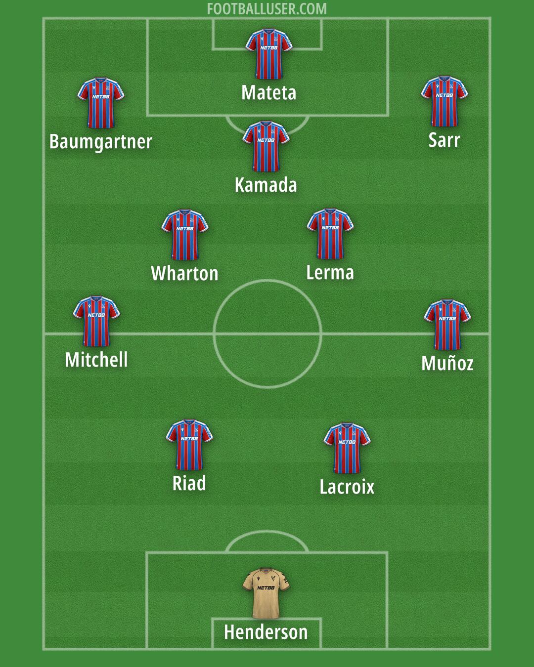 Crystal Palace Formation 2025