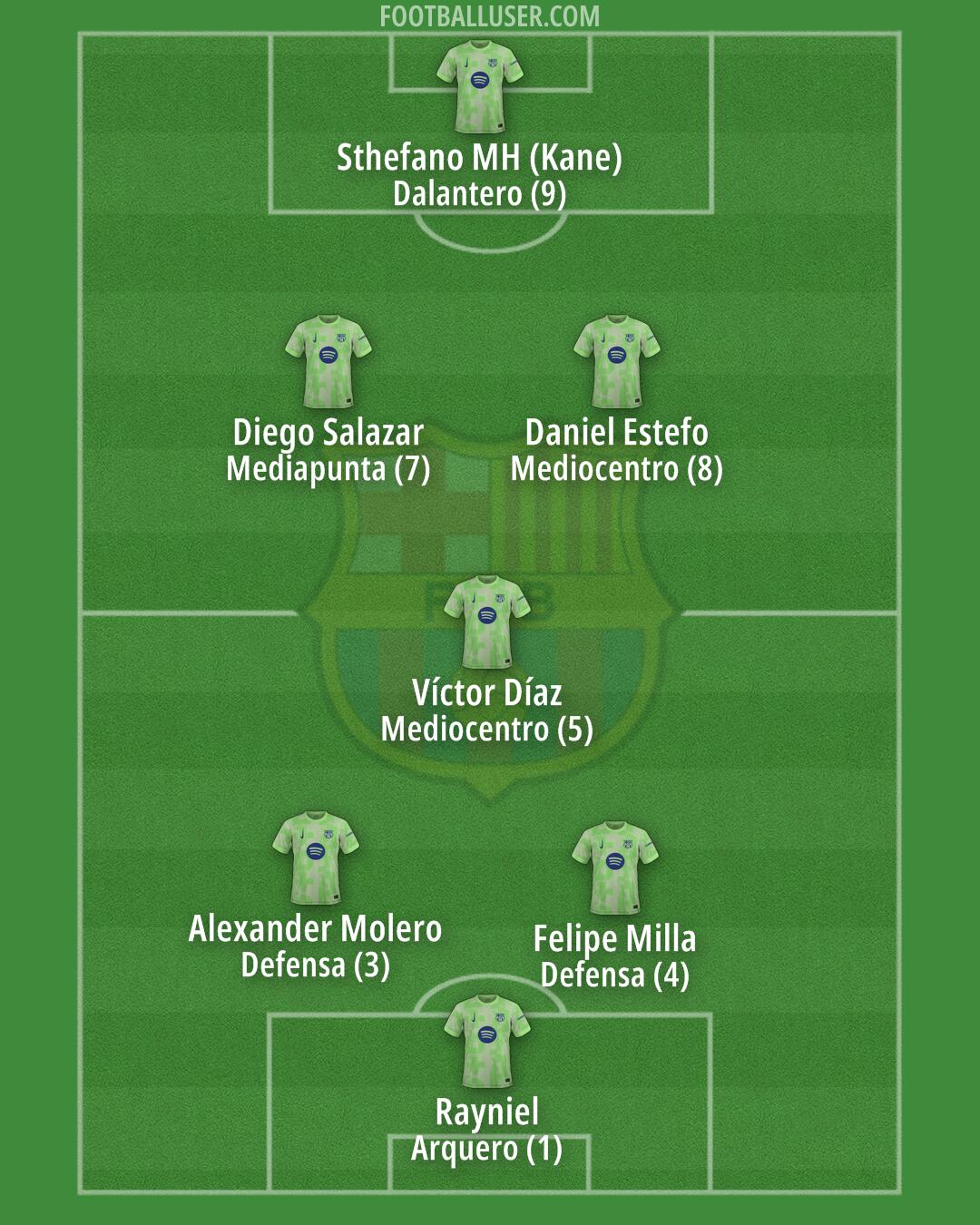 Barcelona Formation 2025