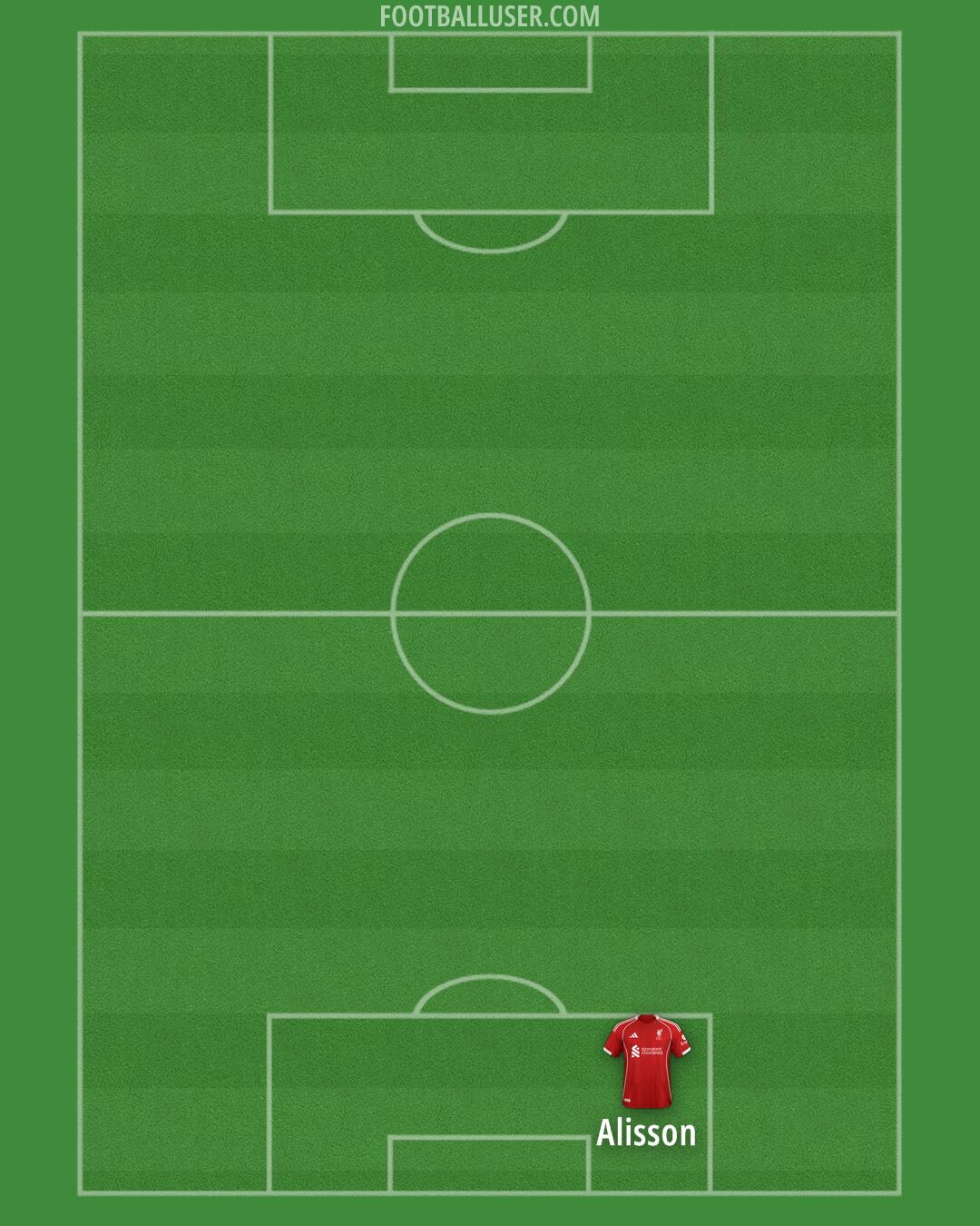 Liverpool Formation 2025