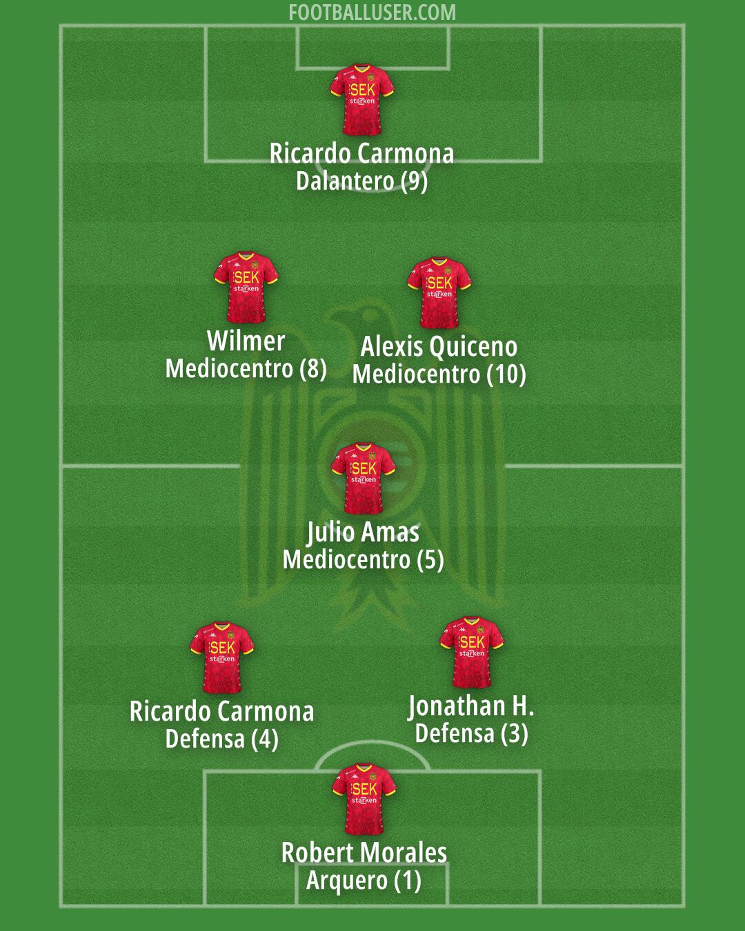 U. Española Formation 2025