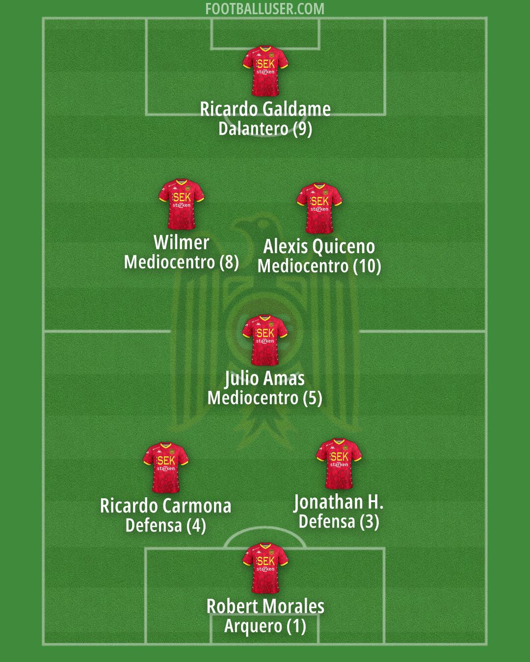 U. Española Formation 2025