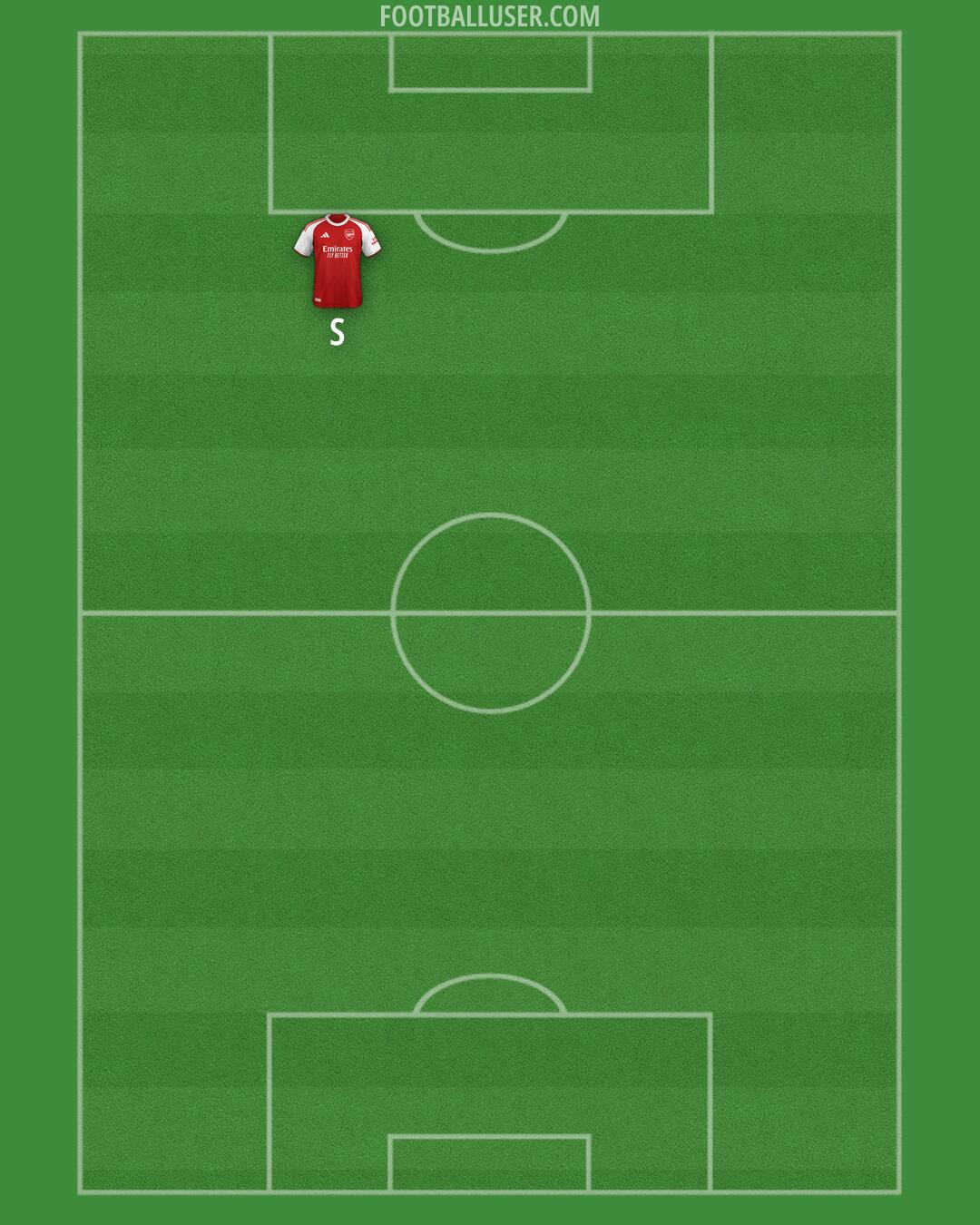 Arsenal Formation 2025