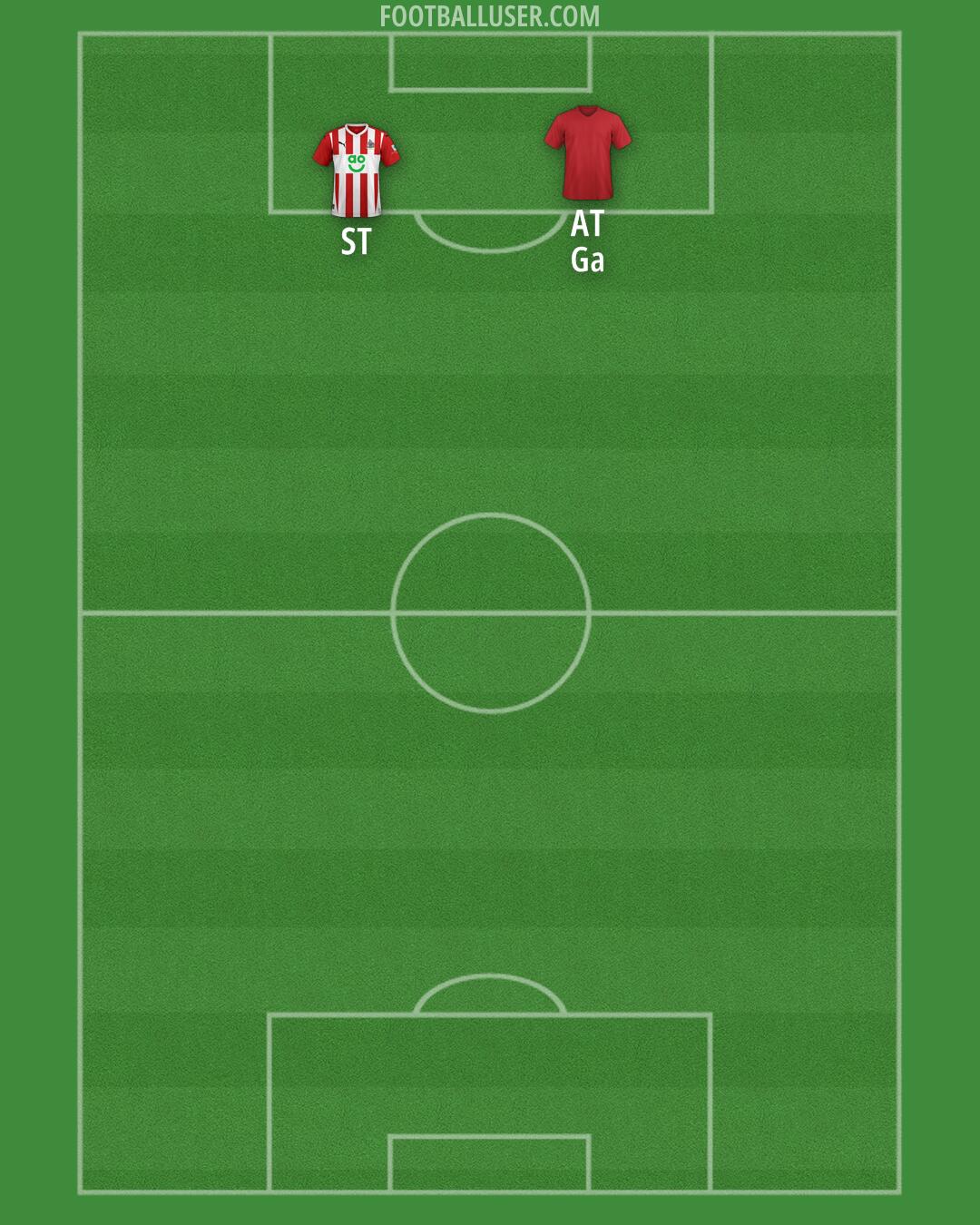 Altrincham Formation 2025