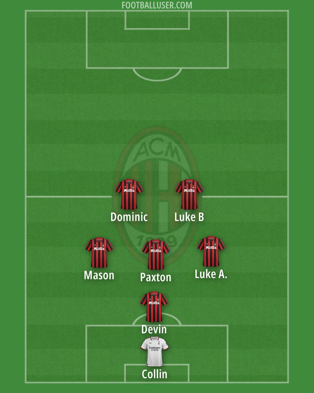 Milan Formation 2025