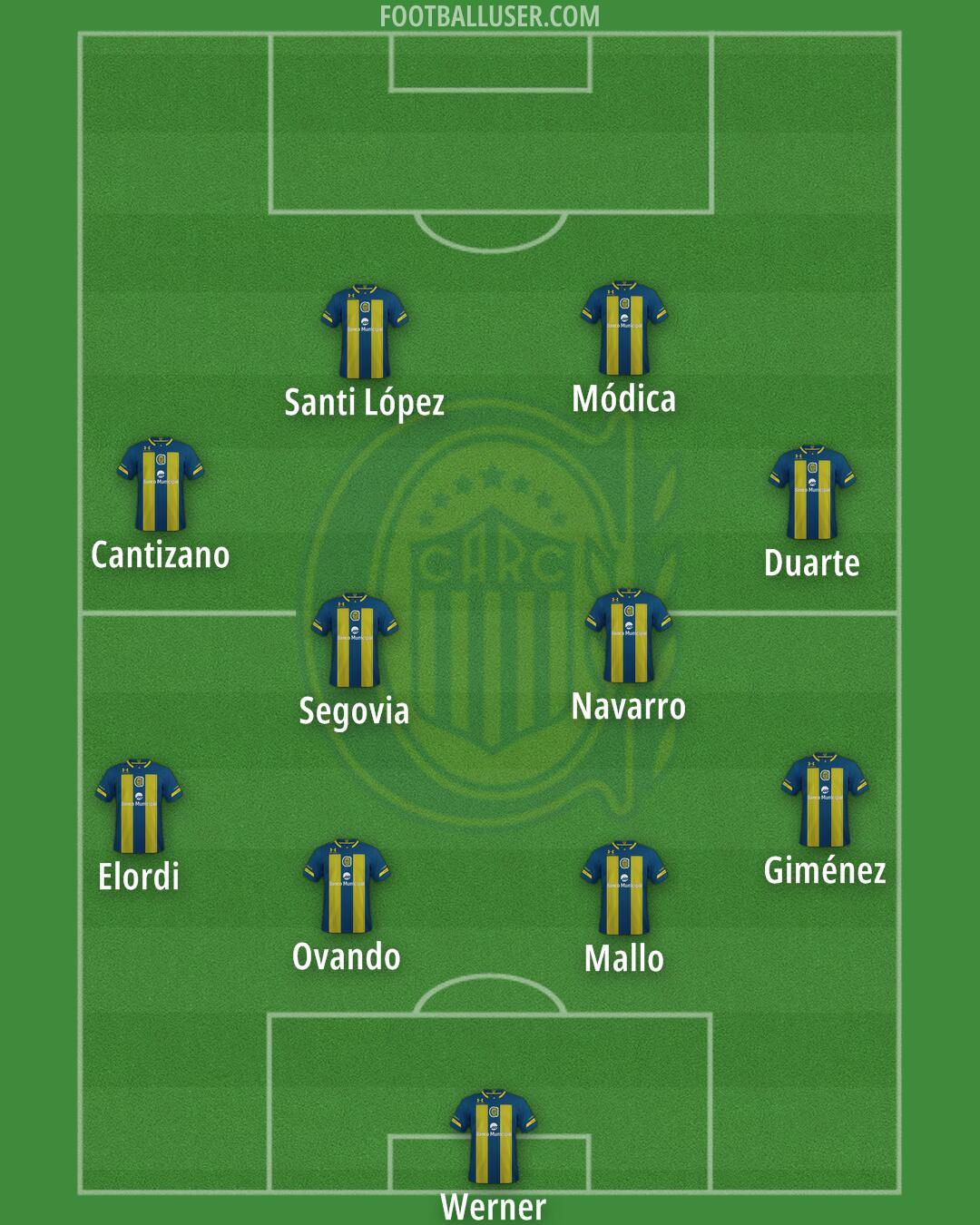 Rosario Central Formation 2025