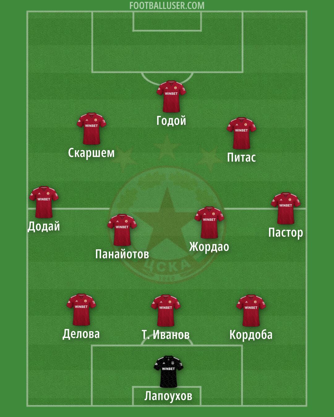 CSKA-Sofia Formation 2025