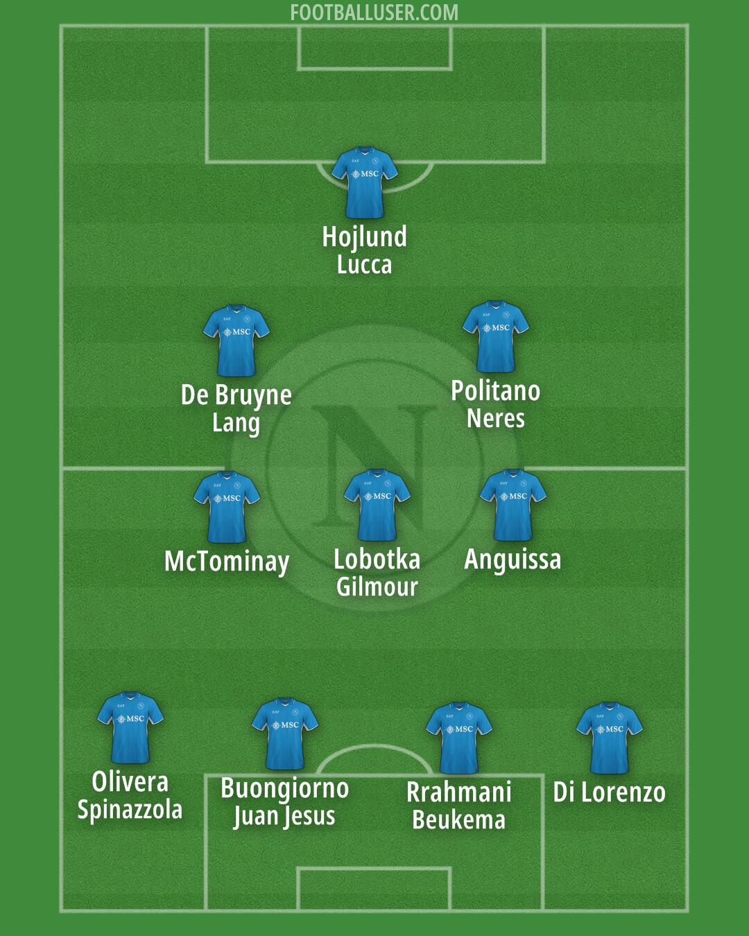 Napoli Formation 2025
