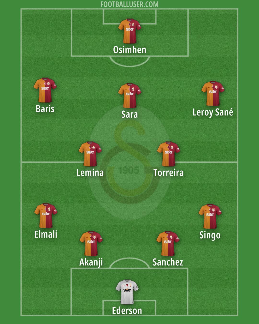 Galatasaray Formation 2025