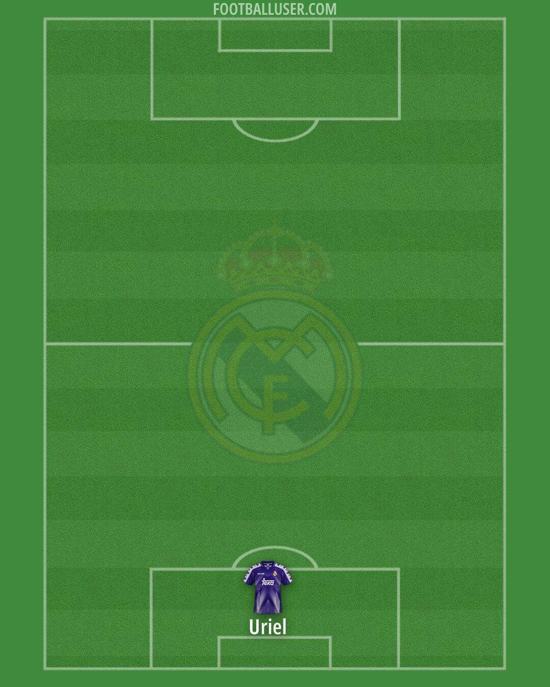 Real Madrid Formation 2025