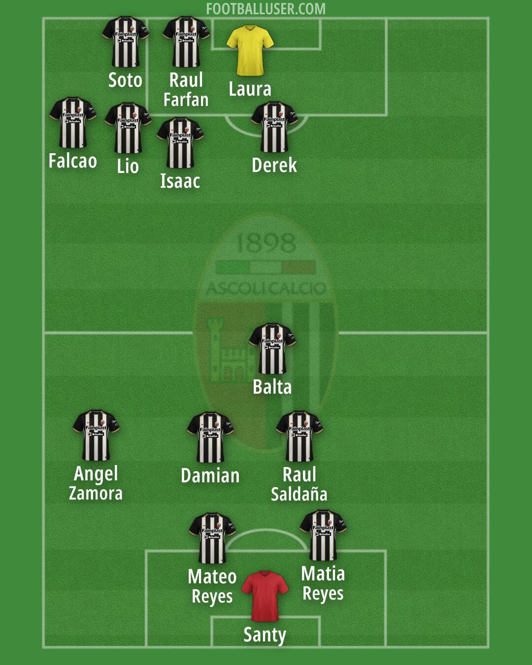 Ascoli Formation 2025