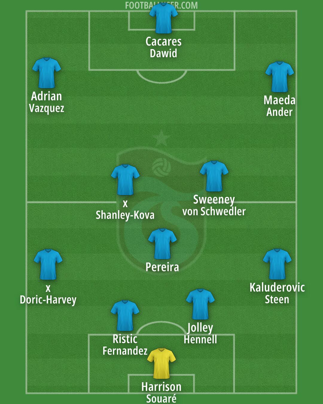 Trabzonspor Formation 2025