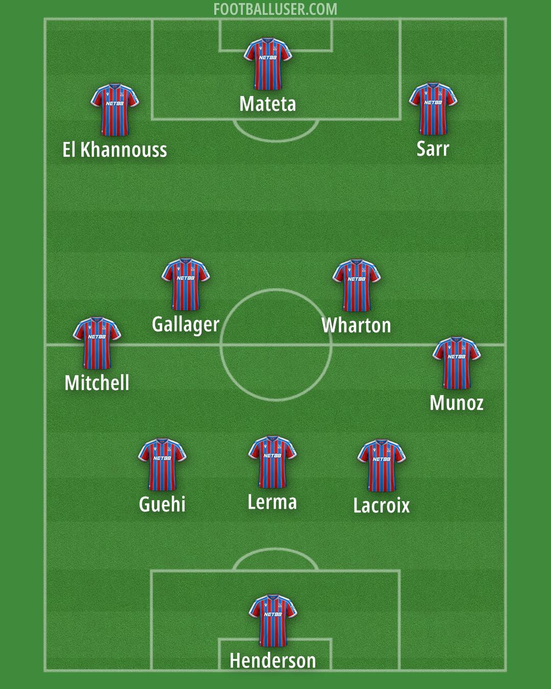 Crystal Palace Formation 2025