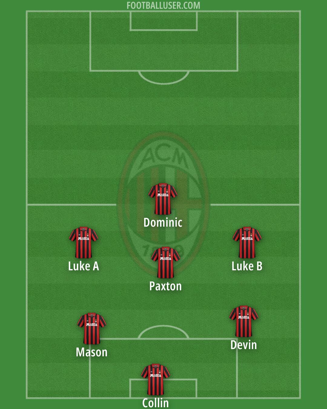 Milan Formation 2025