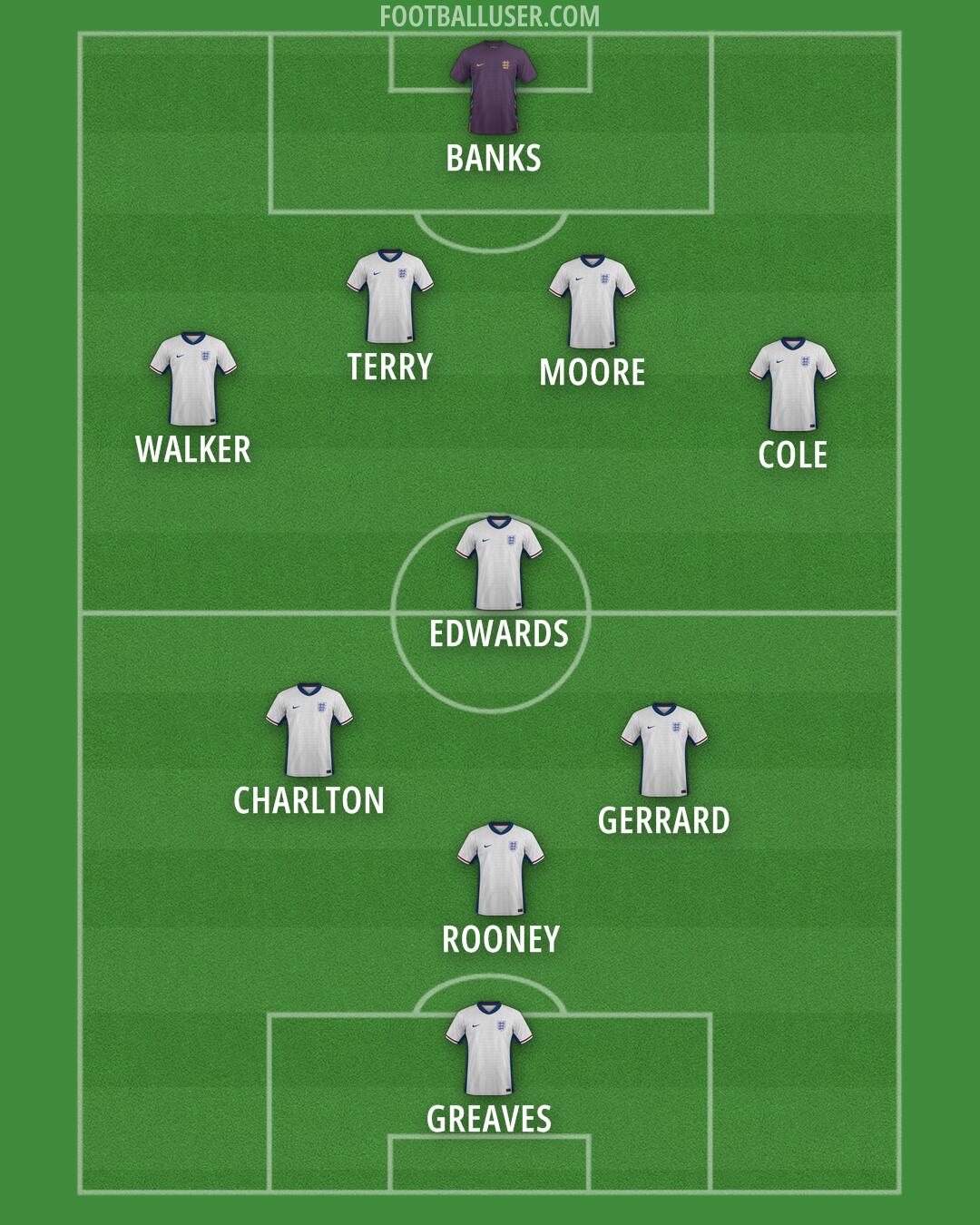 England Formation 2025
