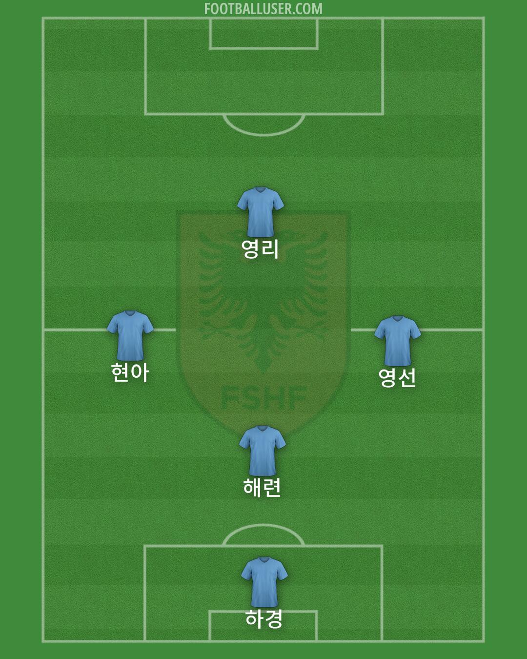 Albania Formation 2025