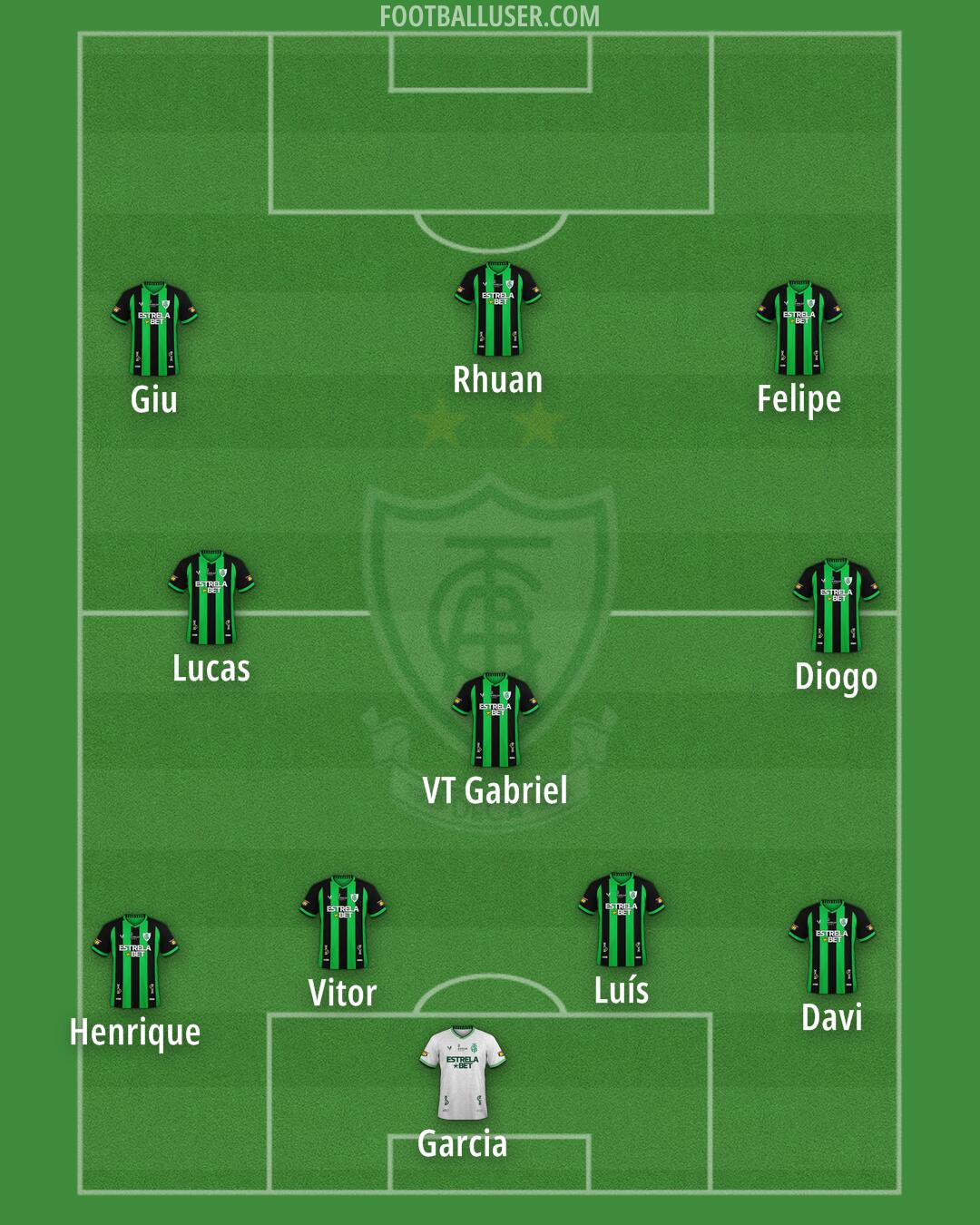 América (MG) Formation 2025