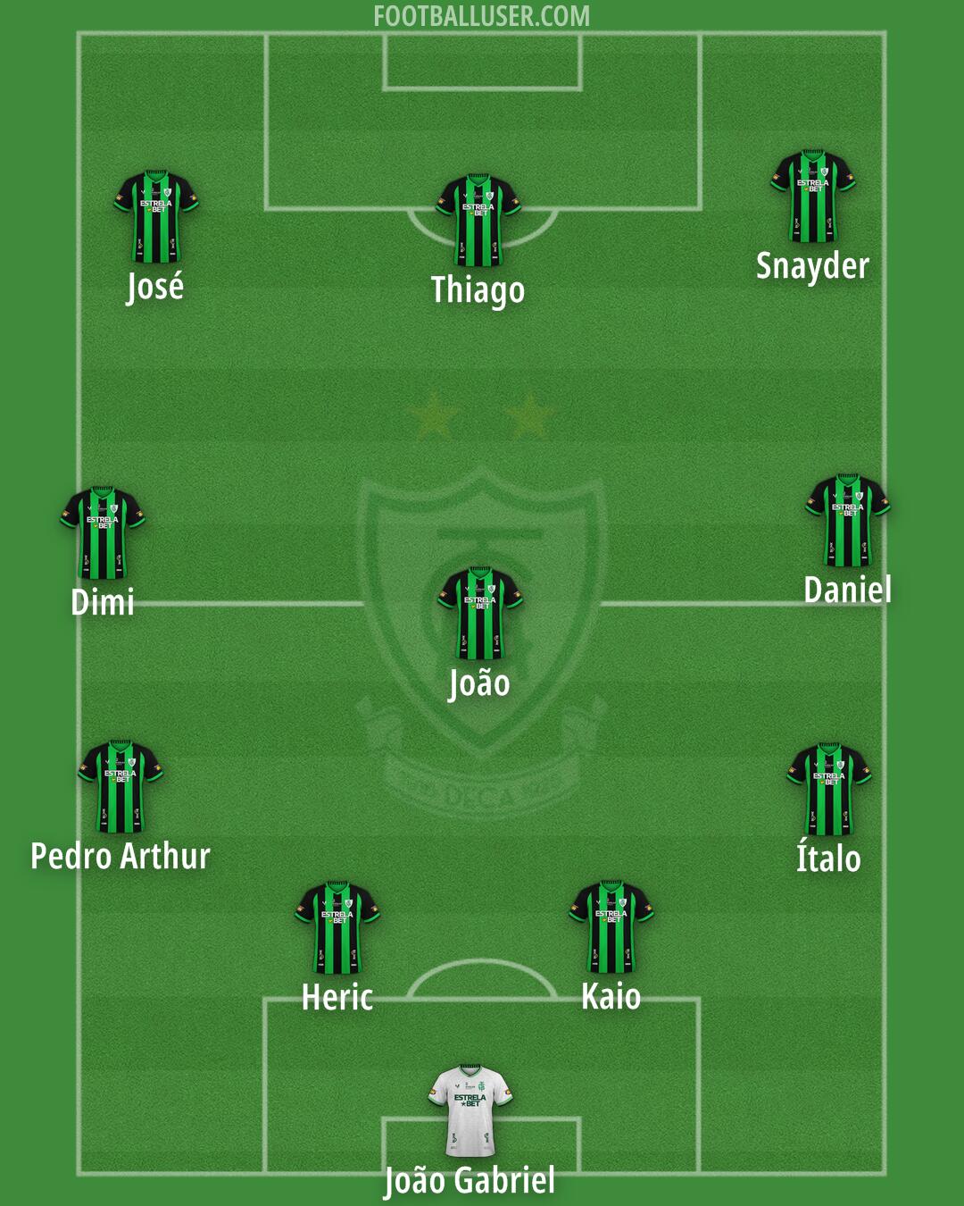 América (MG) Formation 2025