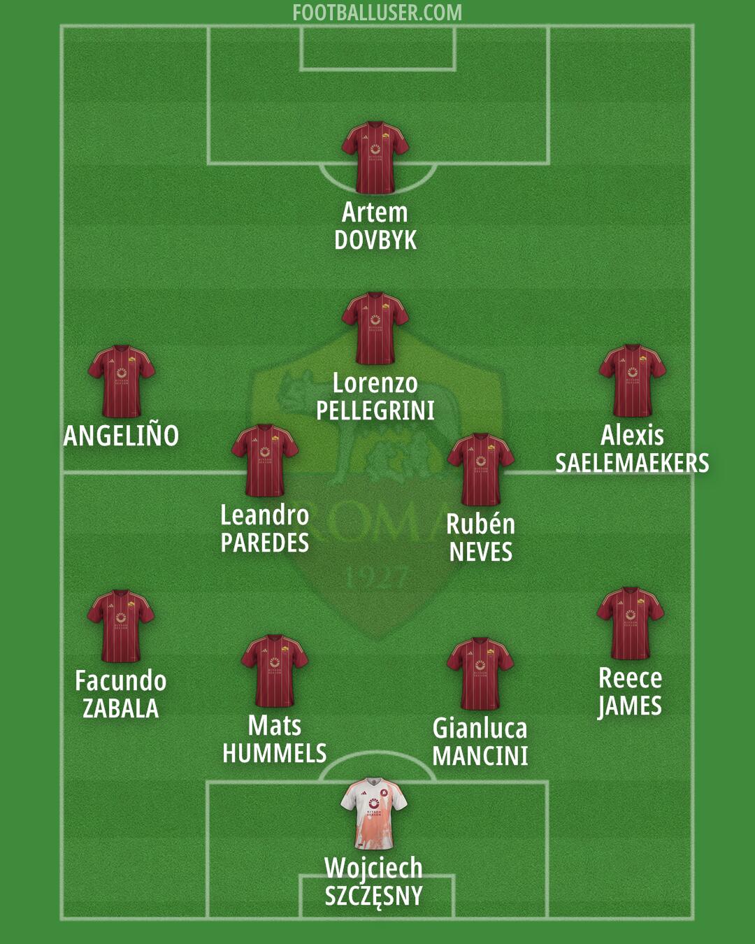 Roma Formation 2025