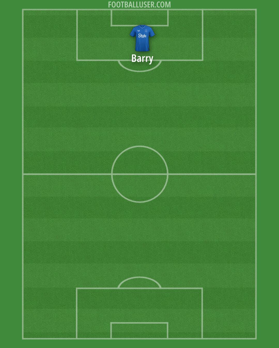 Everton Formation 2025