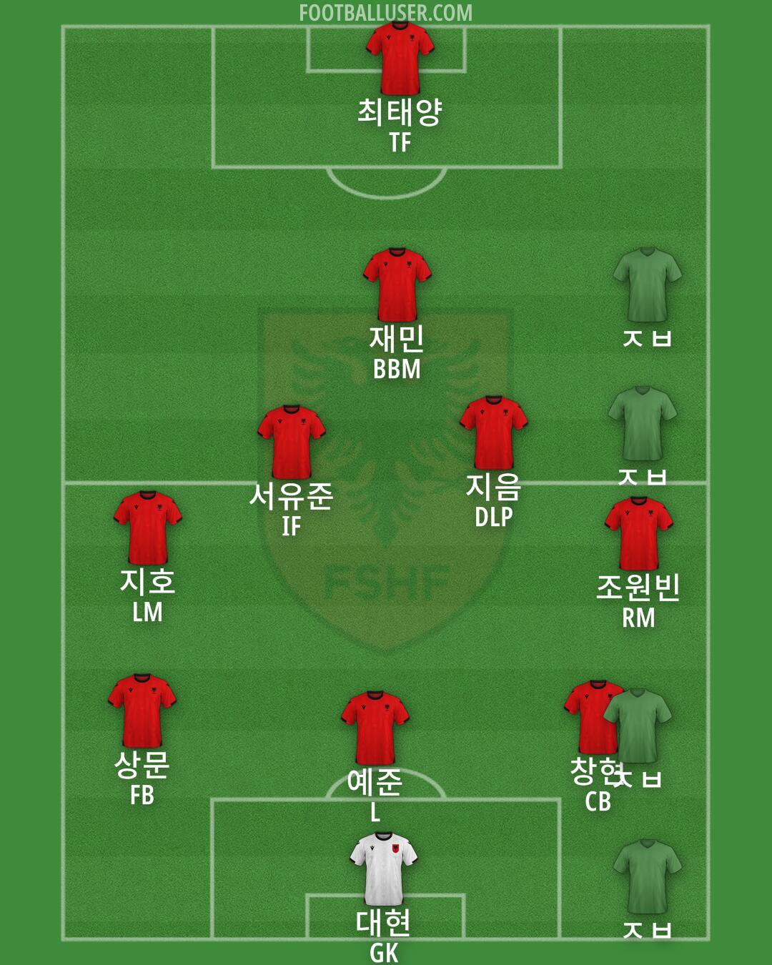 Albania Formation 2025