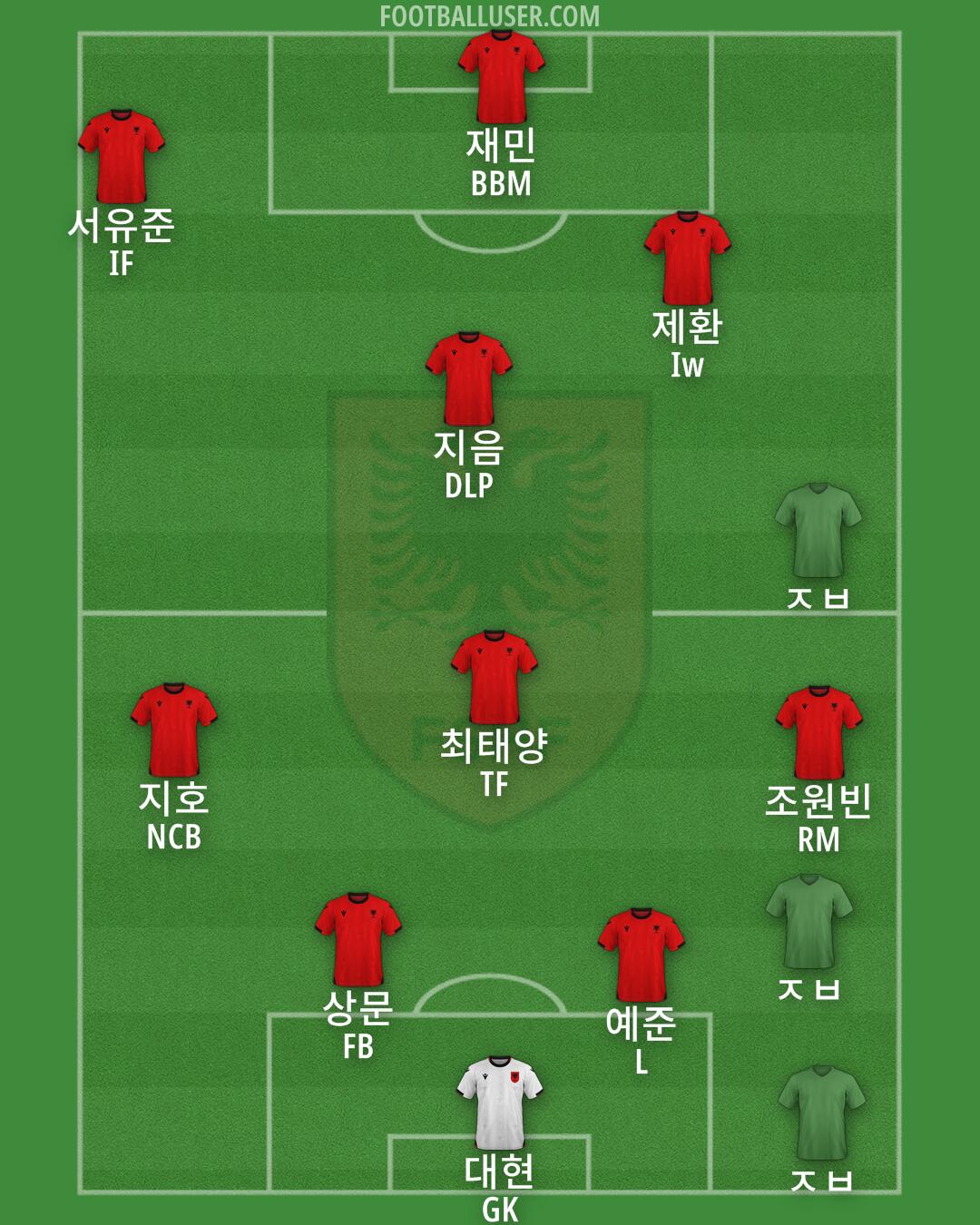 Albania Formation 2025