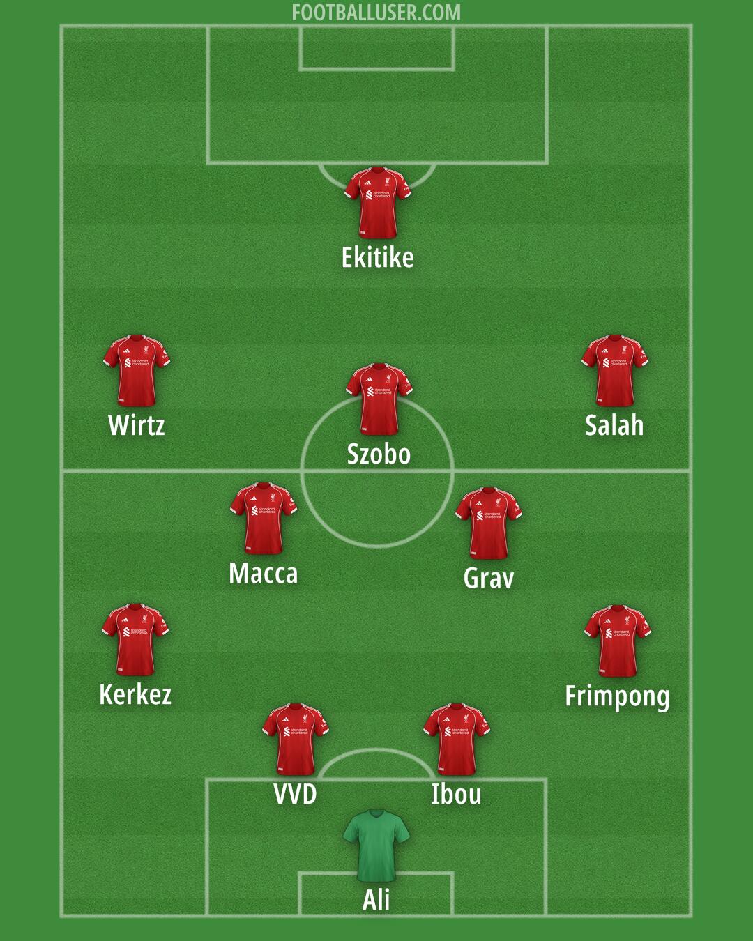 Liverpool Formation 2025