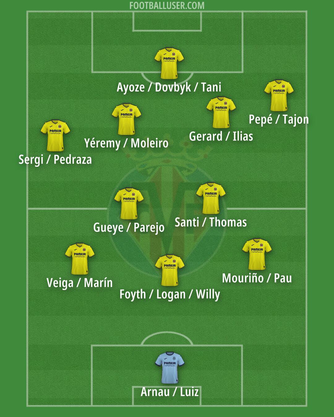 Villarreal Formation 2025