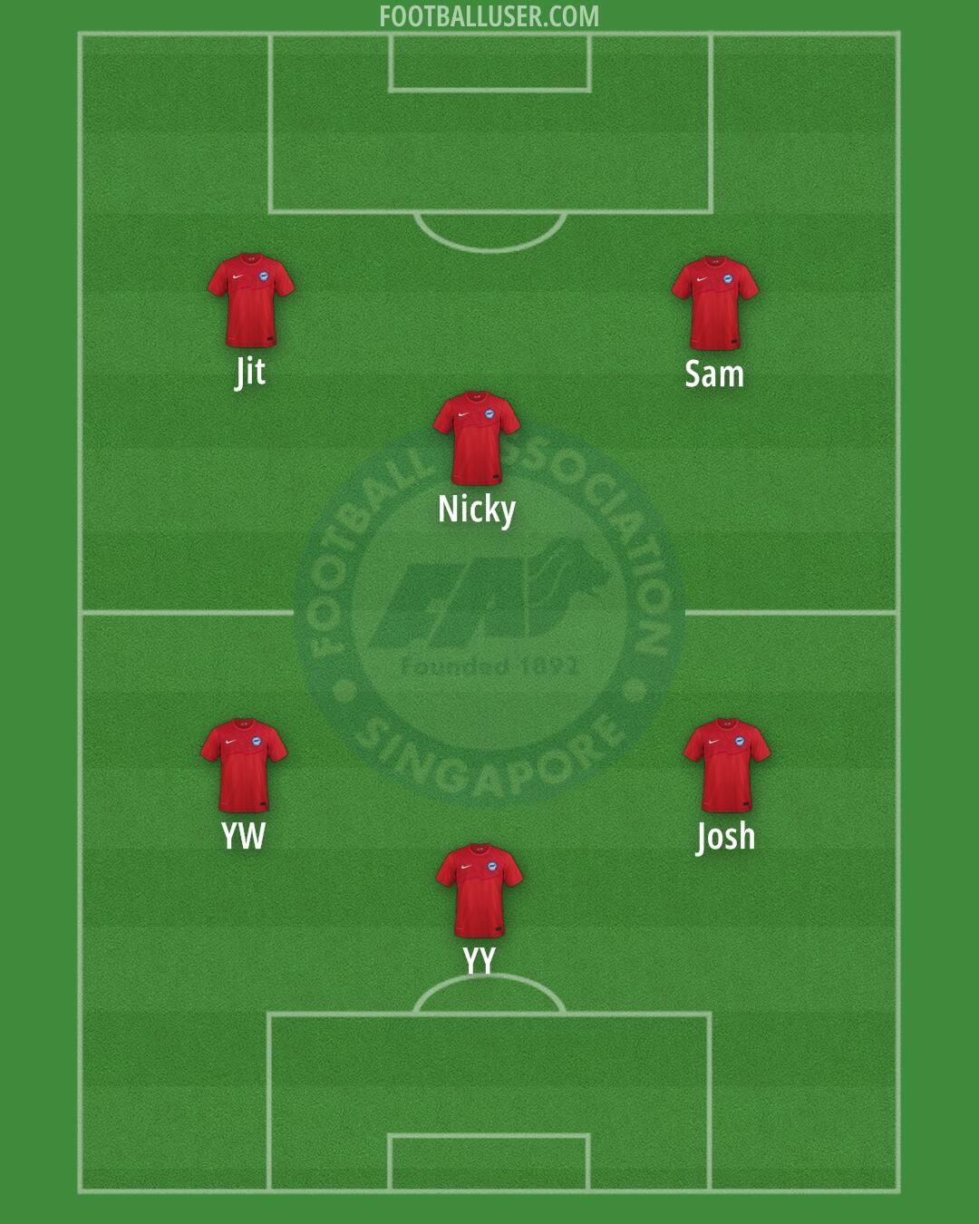 Singapore Formation 2025