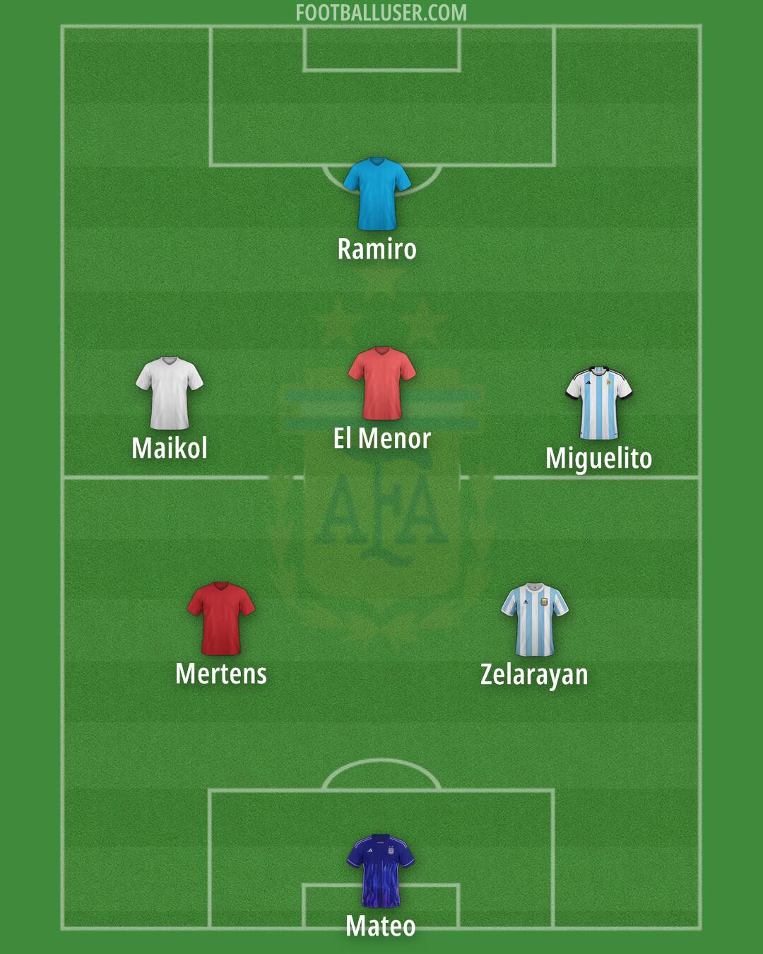 Argentina Formation 2025