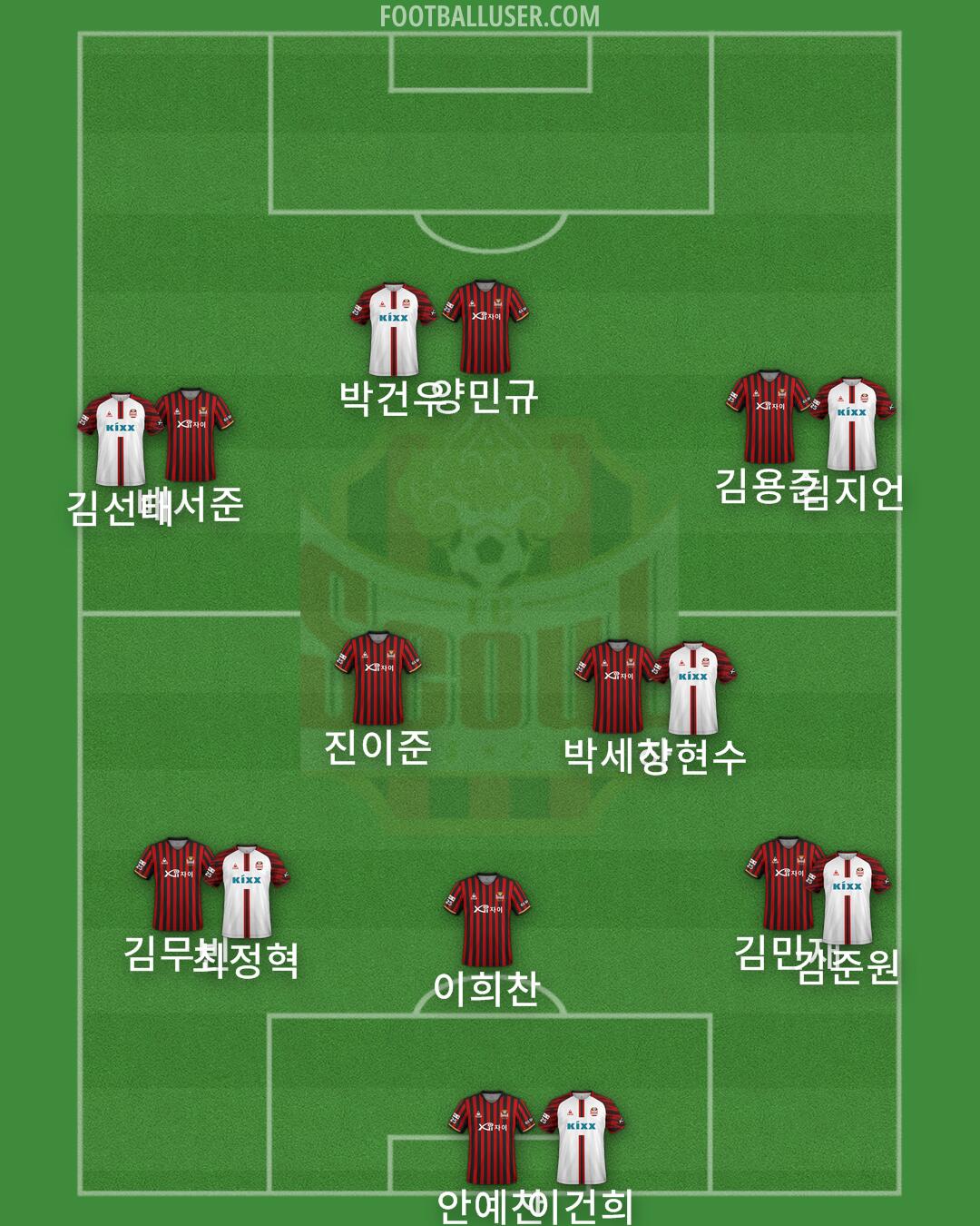 Seoul Formation 2025