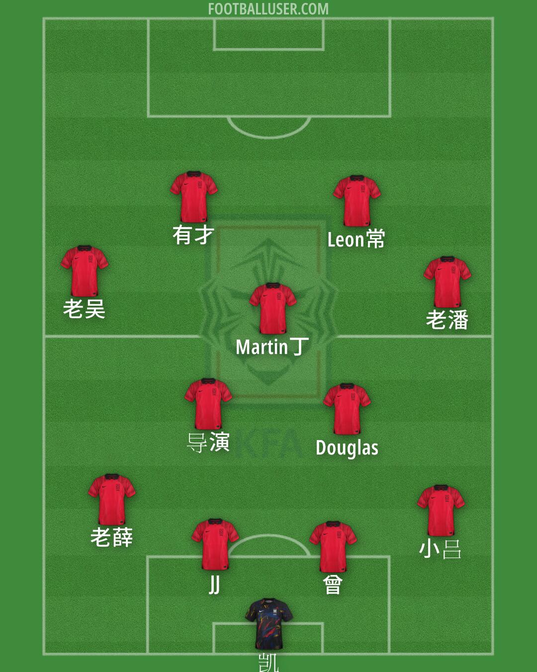 South Korea Formation 2025
