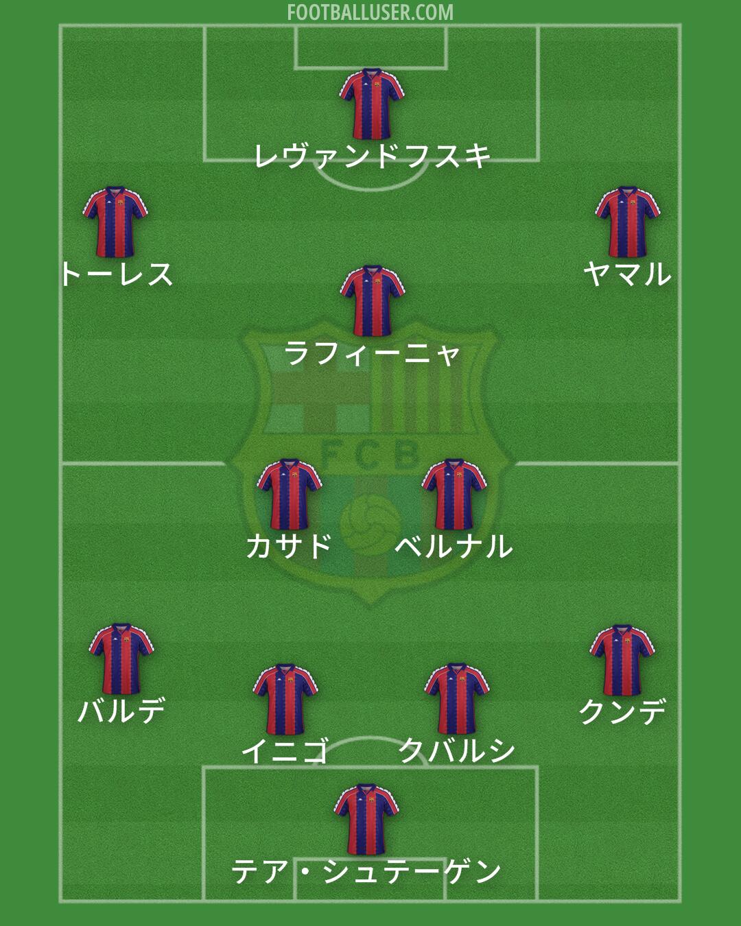 Barcelona Formation 2025